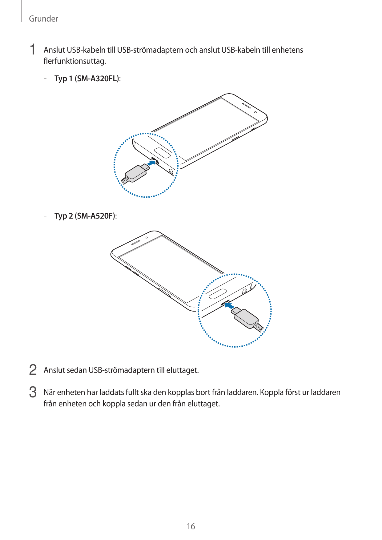 Grunder1 Anslut USB-kabeln till USB-strömadaptern och anslut USB-kabeln till enhetensflerfunktionsuttag.– – Typ 1 (SM-A320FL):– 