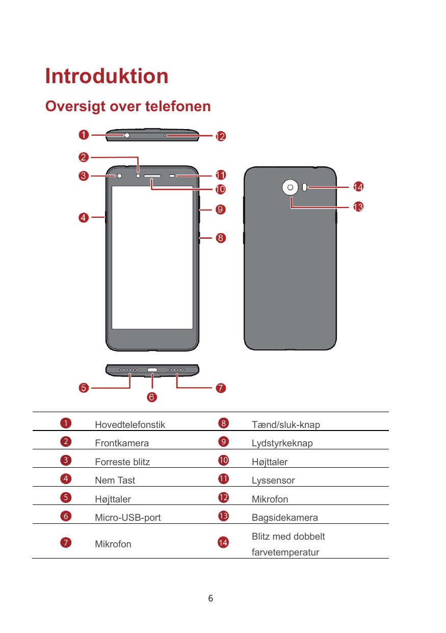 IntroduktionOversigt over telefonenHovedtelefonstikTænd/sluk-knapFrontkameraLydstyrkeknapForreste blitzHøjttalerNem TastLyssenso