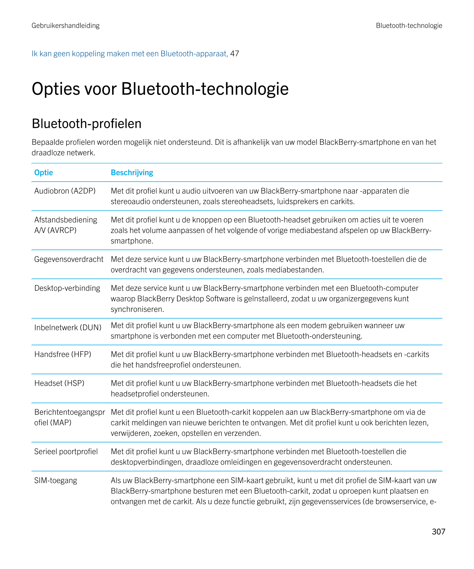 Gebruikershandleiding Bluetooth-technologie
Ik kan geen koppeling maken met een Bluetooth-apparaat,  47 
Opties voor  Bluetooth-