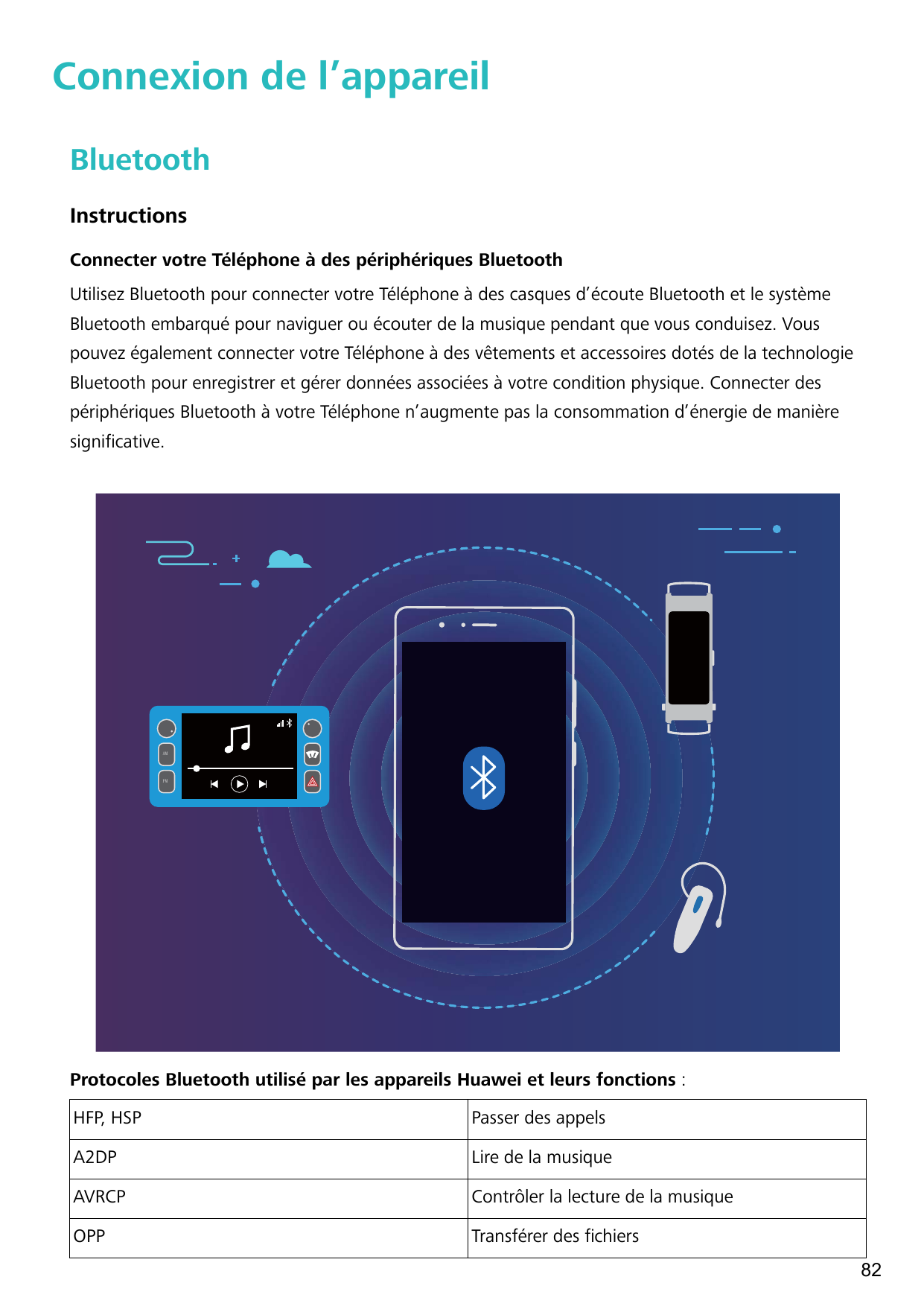 Connexion de l’appareilBluetoothInstructionsConnecter votre Téléphone à des périphériques BluetoothUtilisez Bluetooth pour conne
