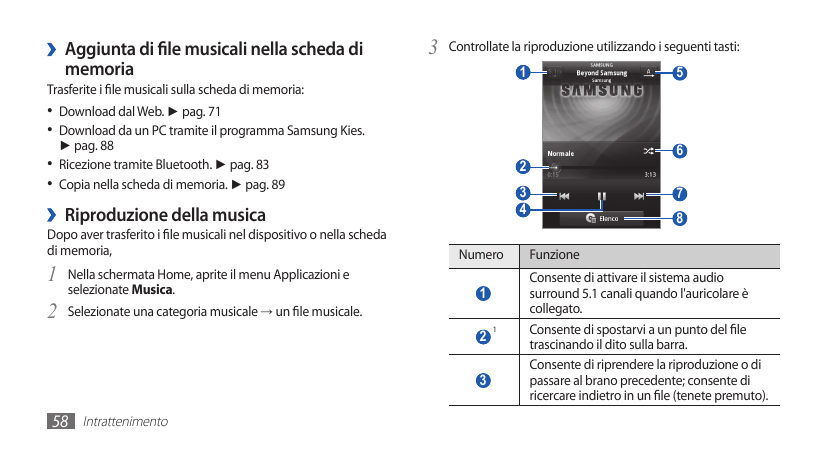 ››Aggiunta di file musicali nella scheda dimemoria3 Controllate la riproduzione utilizzando i seguenti tasti:1Trasferite i file 