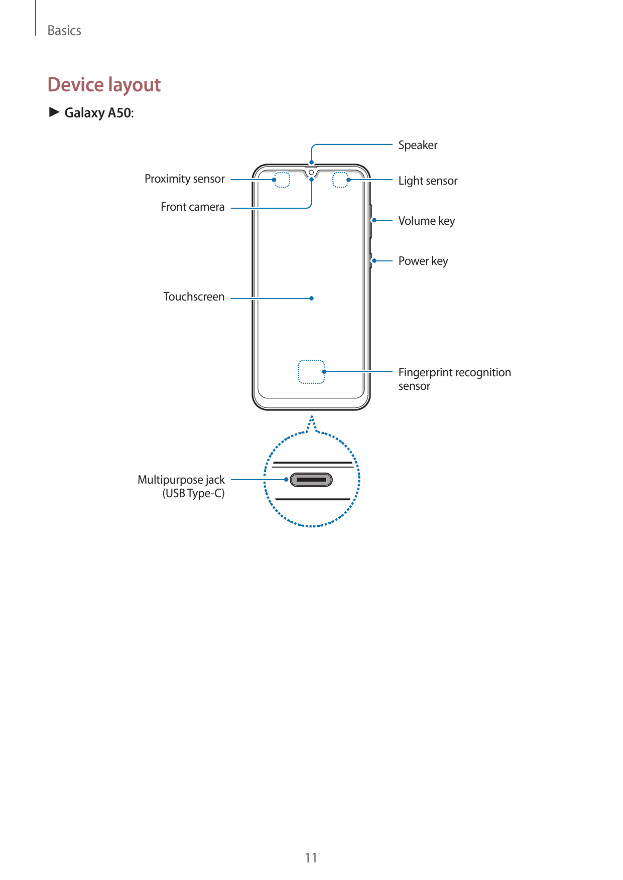 BasicsDevice layout► Galaxy A50:SpeakerProximity sensorLight sensorFront cameraVolume keyPower keyTouchscreenFingerprint recogni