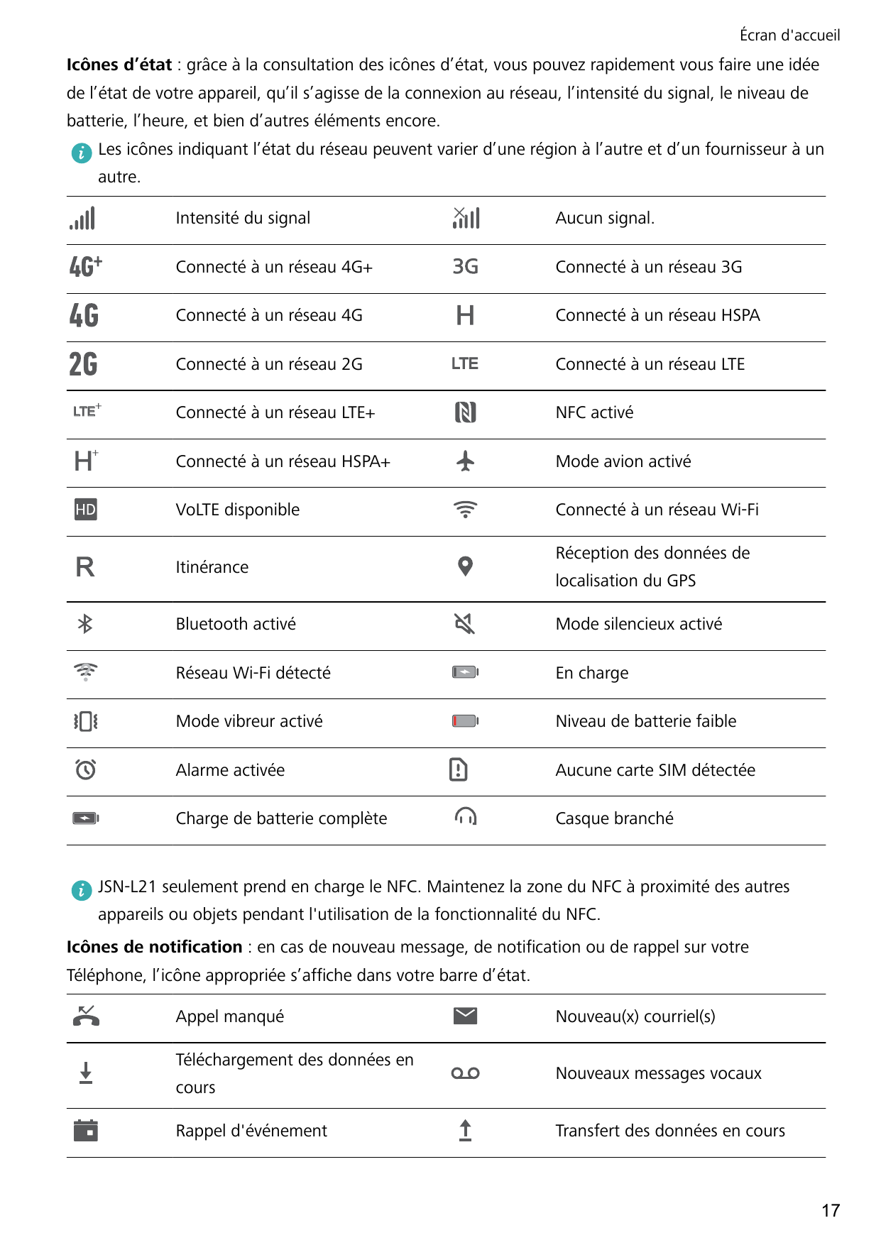 Écran d'accueilIcônes d’état : grâce à la consultation des icônes d’état, vous pouvez rapidement vous faire une idéede l’état de