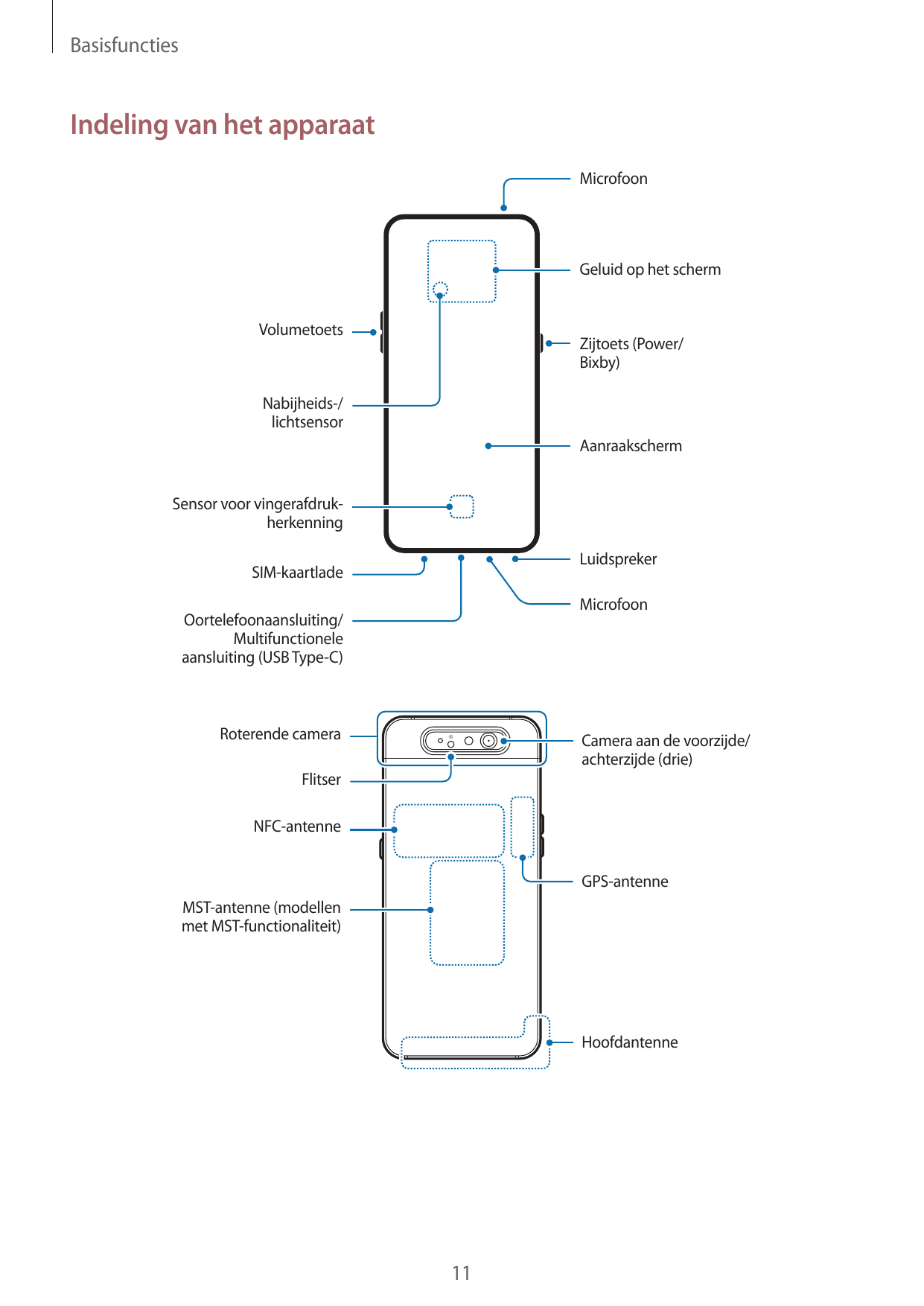 BasisfunctiesIndeling van het apparaatMicrofoonGeluid op het schermVolumetoetsZijtoets (Power/Bixby)Nabijheids-/lichtsensorAanra