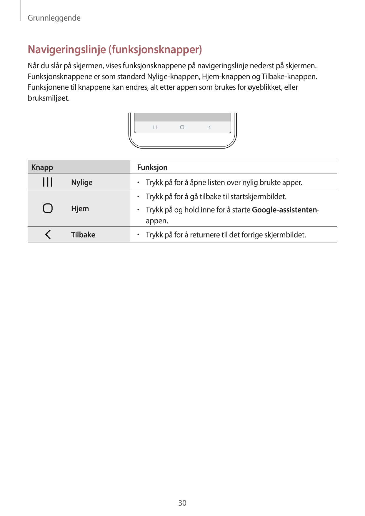 GrunnleggendeNavigeringslinje (funksjonsknapper)Når du slår på skjermen, vises funksjonsknappene på navigeringslinje nederst på 