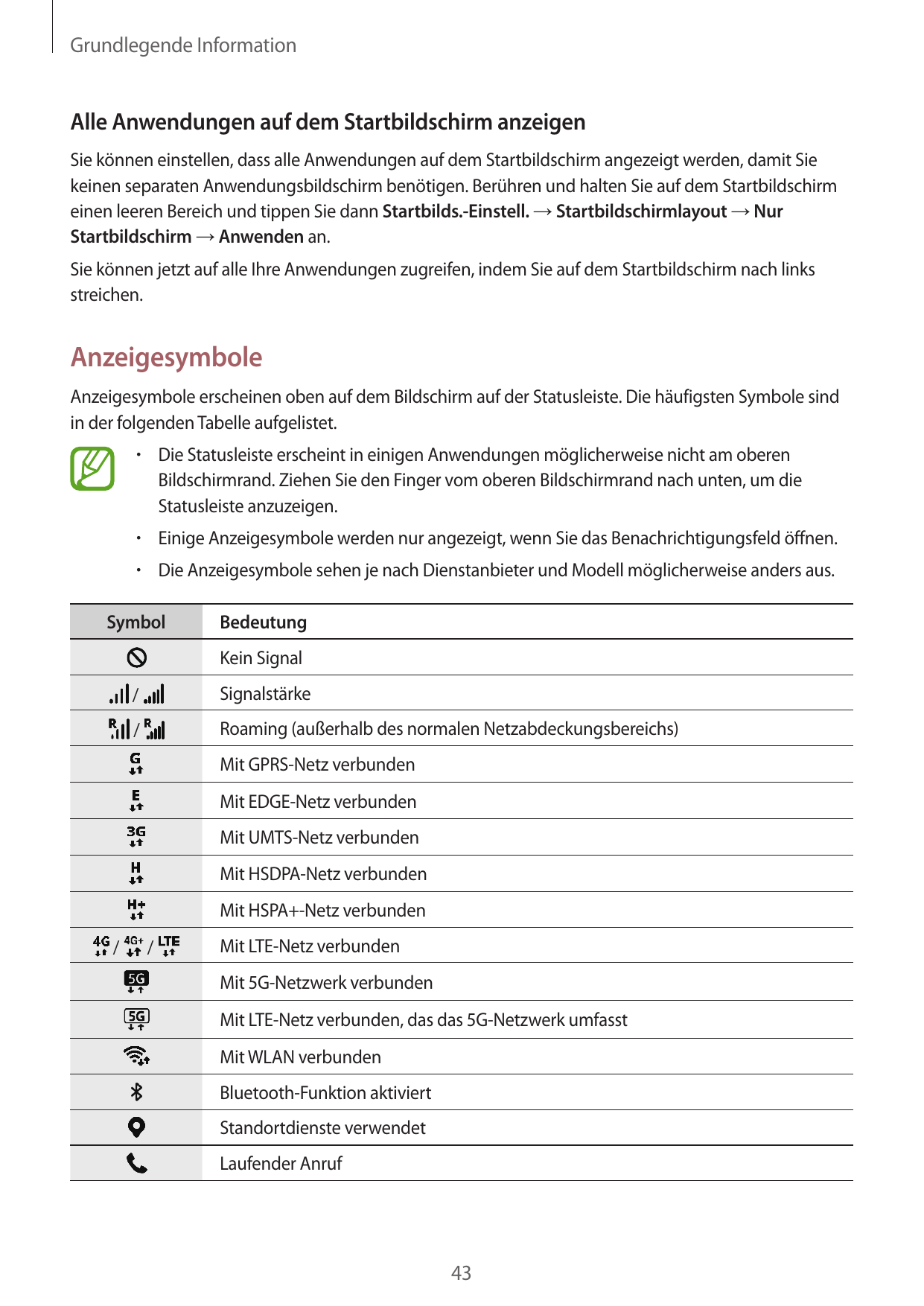 Grundlegende InformationAlle Anwendungen auf dem Startbildschirm anzeigenSie können einstellen, dass alle Anwendungen auf dem St