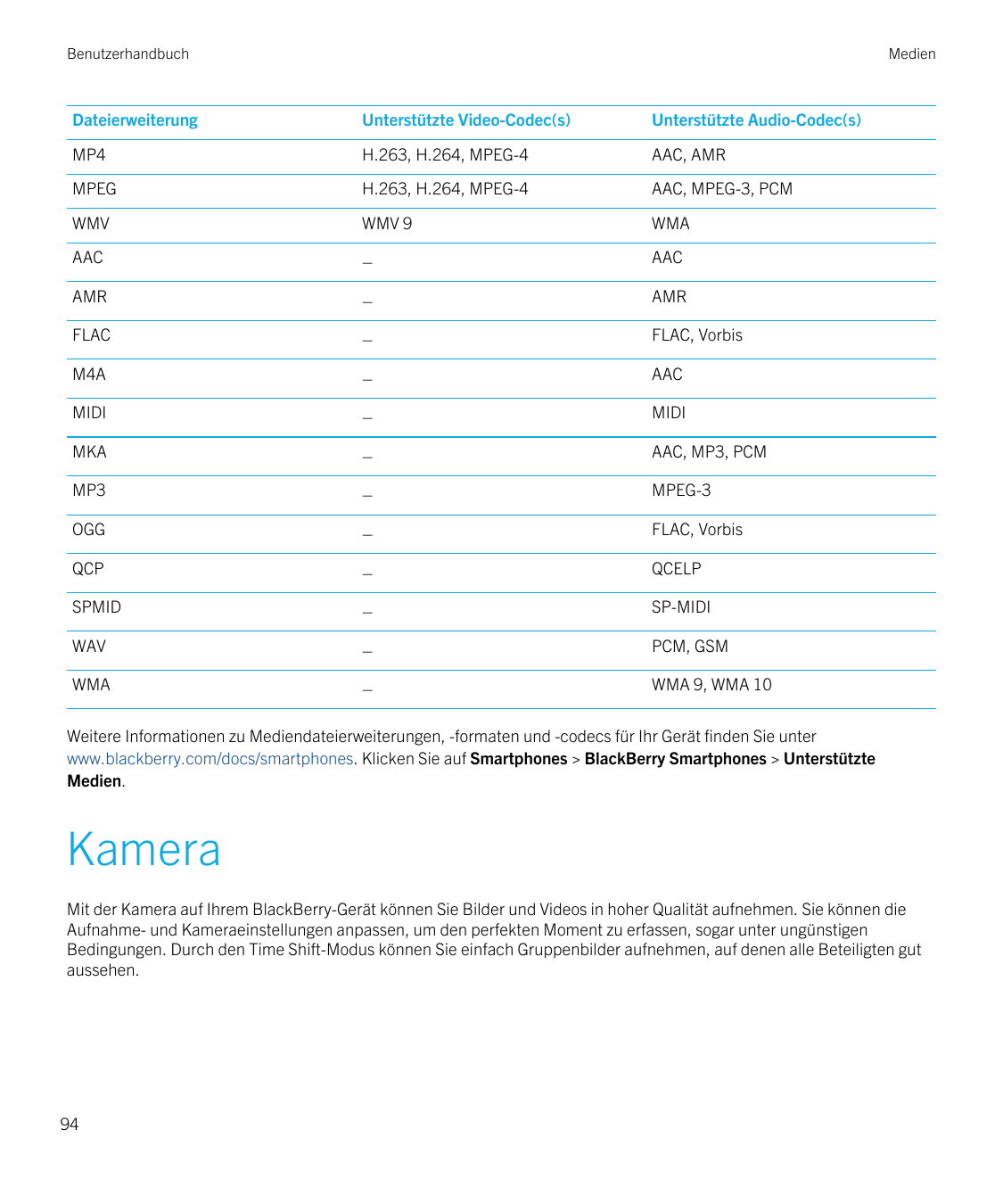 BenutzerhandbuchMedienDateierweiterungUnterstützte Video-Codec(s)Unterstützte Audio-Codec(s)MP4H.263, H.264, MPEG-4AAC, AMRMPEGH
