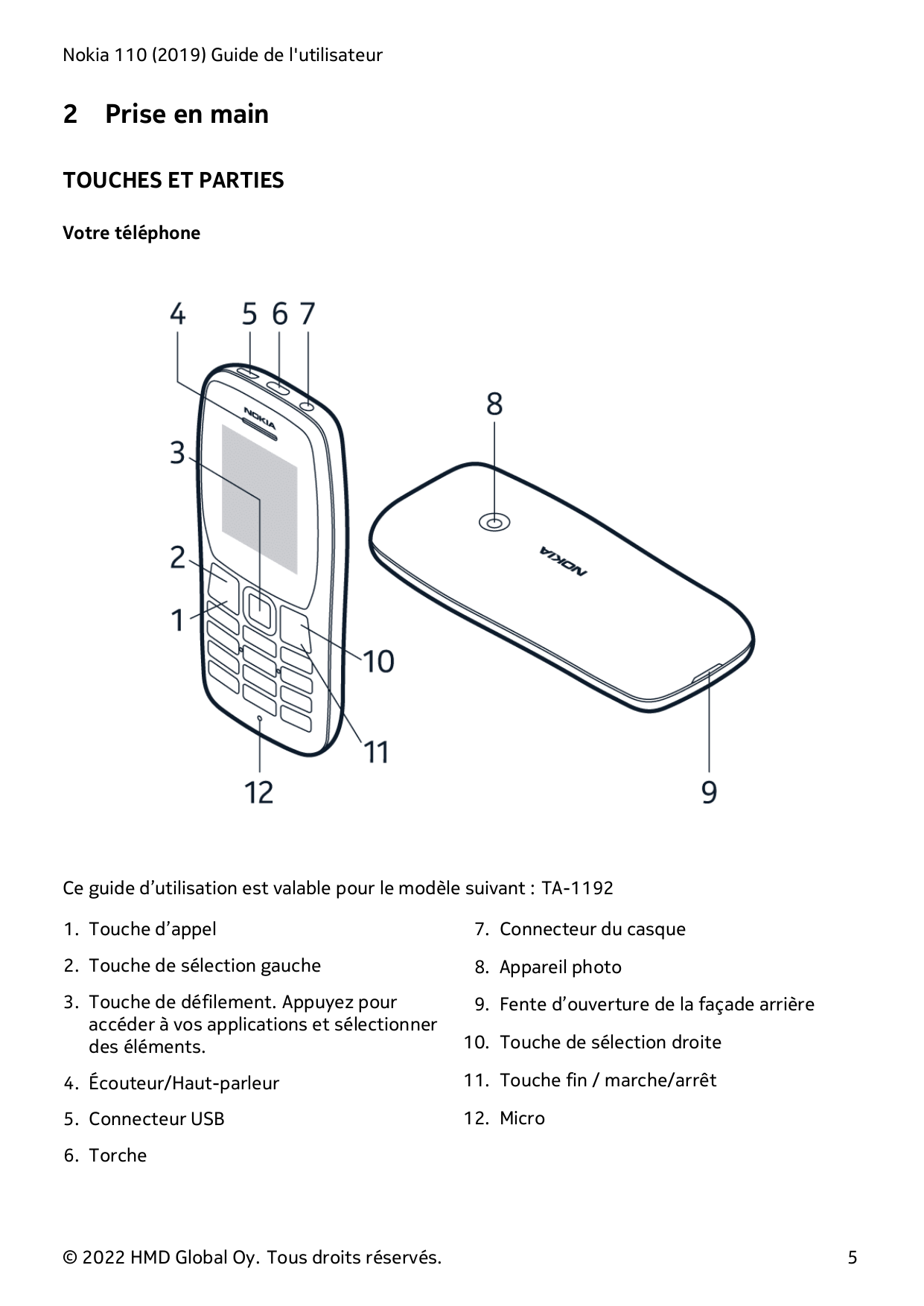 Nokia 110 (2019) Guide de l'utilisateur2Prise en mainTOUCHES ET PARTIESVotre téléphoneCe guide d’utilisation est valable pour le