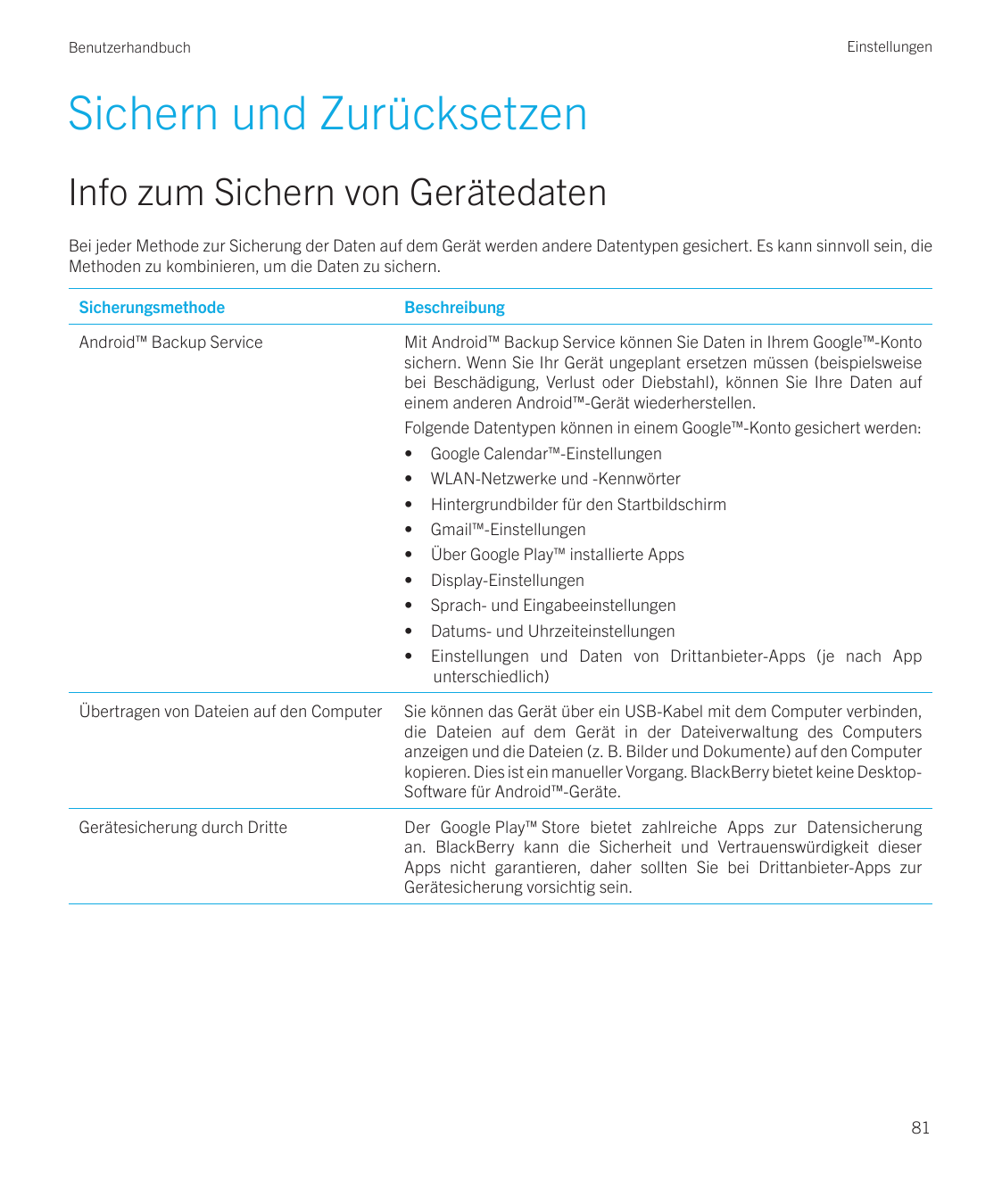 EinstellungenBenutzerhandbuchSichern und ZurücksetzenInfo zum Sichern von GerätedatenBei jeder Methode zur Sicherung der Daten a