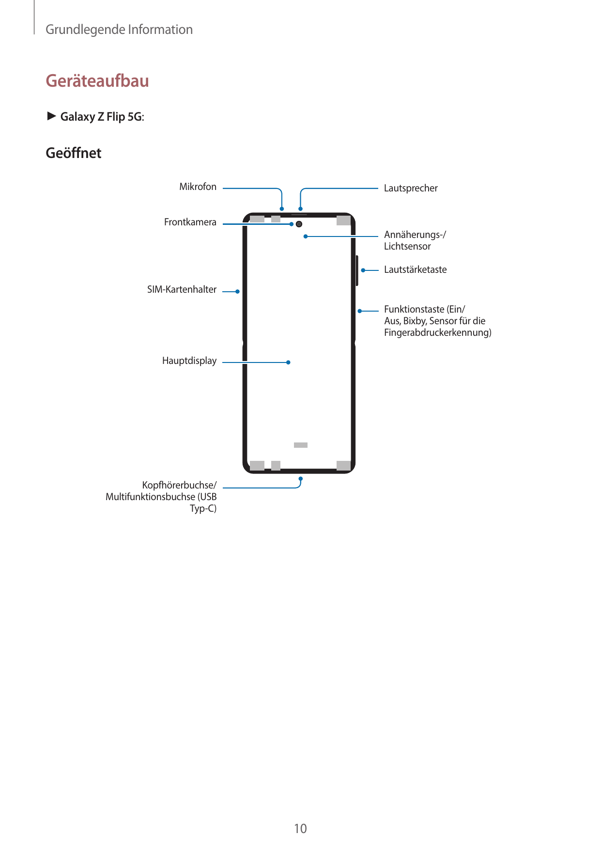 Grundlegende InformationGeräteaufbau► Galaxy Z Flip 5G:GeöffnetMikrofonLautsprecherFrontkameraAnnäherungs-/LichtsensorLautstärke