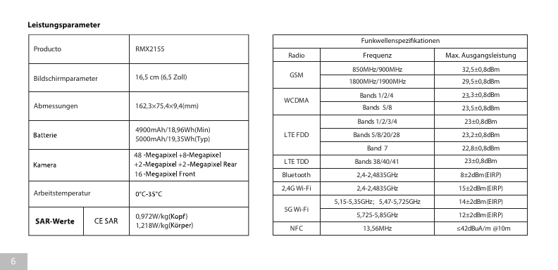LeistungsparameterProductoBildschirmparameterAbmessungenFunkwellenspezifikationenRMX2155Radio16,5 cm (6,5 Zoll)162,3×75,4×9,4(mm