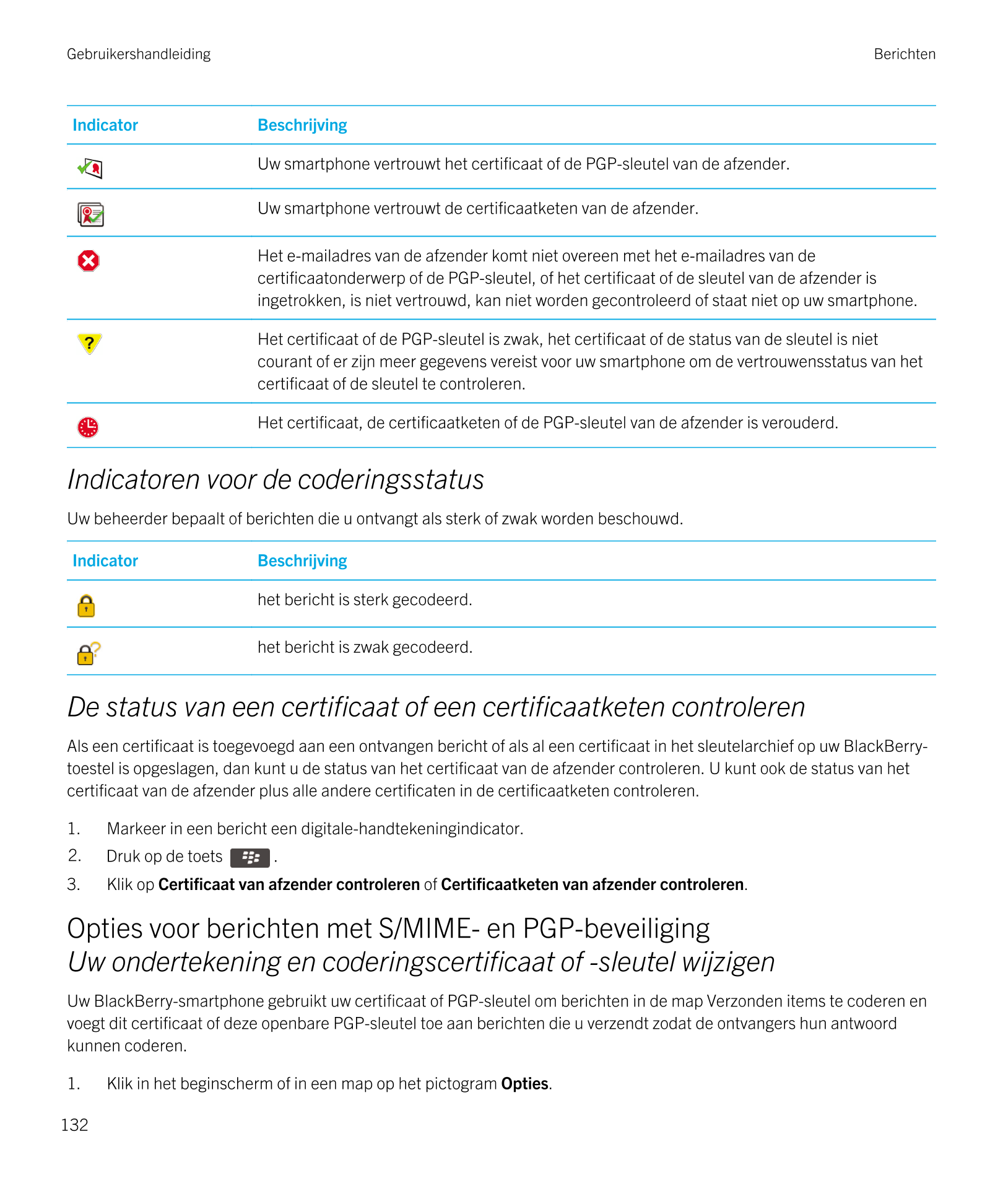 Gebruikershandleiding Berichten
Indicator Beschrijving
Uw smartphone vertrouwt het certificaat of de  PGP-sleutel van de afzende
