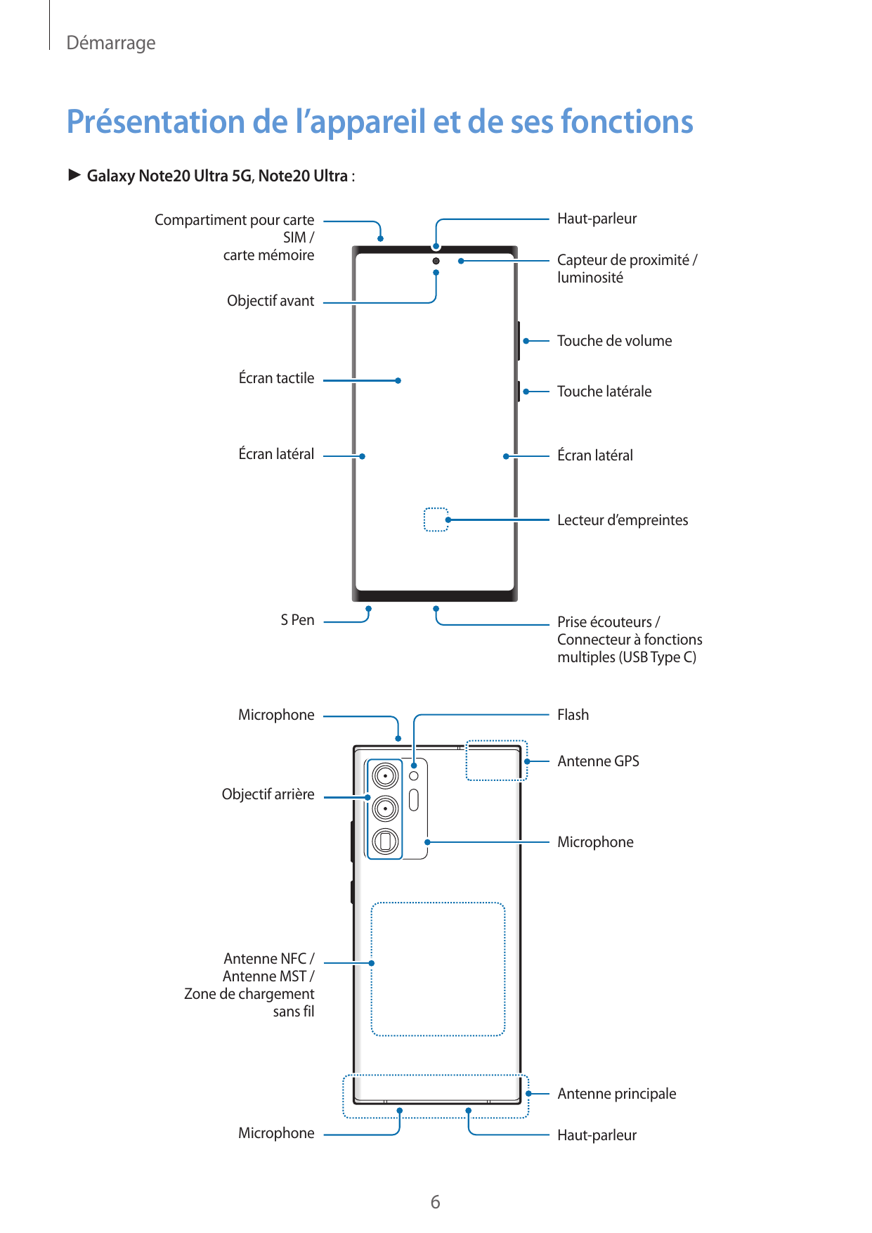 DémarragePrésentation de l’appareil et de ses fonctions► Galaxy Note20 Ultra 5G, Note20 Ultra :Haut-parleurCompartiment pour car
