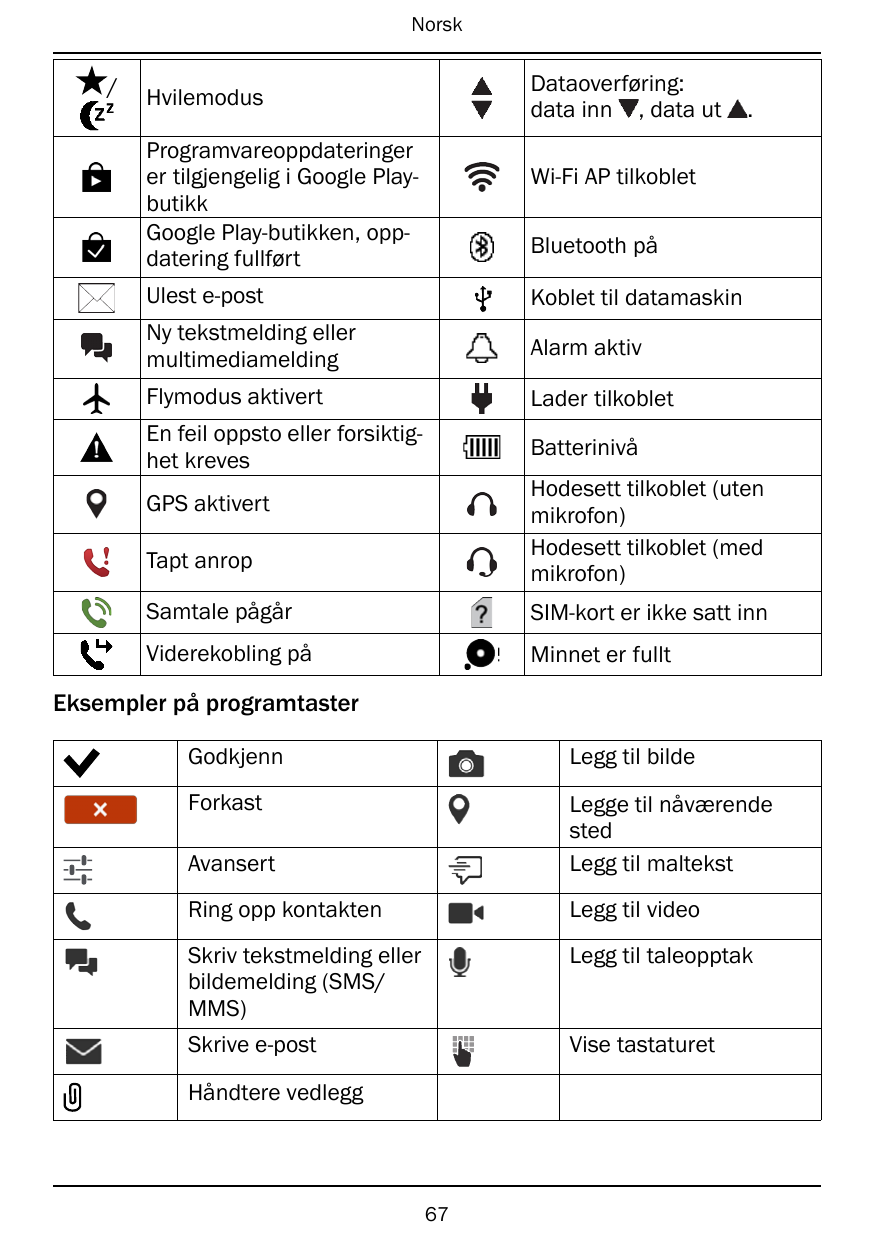 Norsk/Dataoverføring:data inn , data utHvilemodusProgramvareoppdateringerer tilgjengelig i Google PlaybutikkGoogle Play-butikken