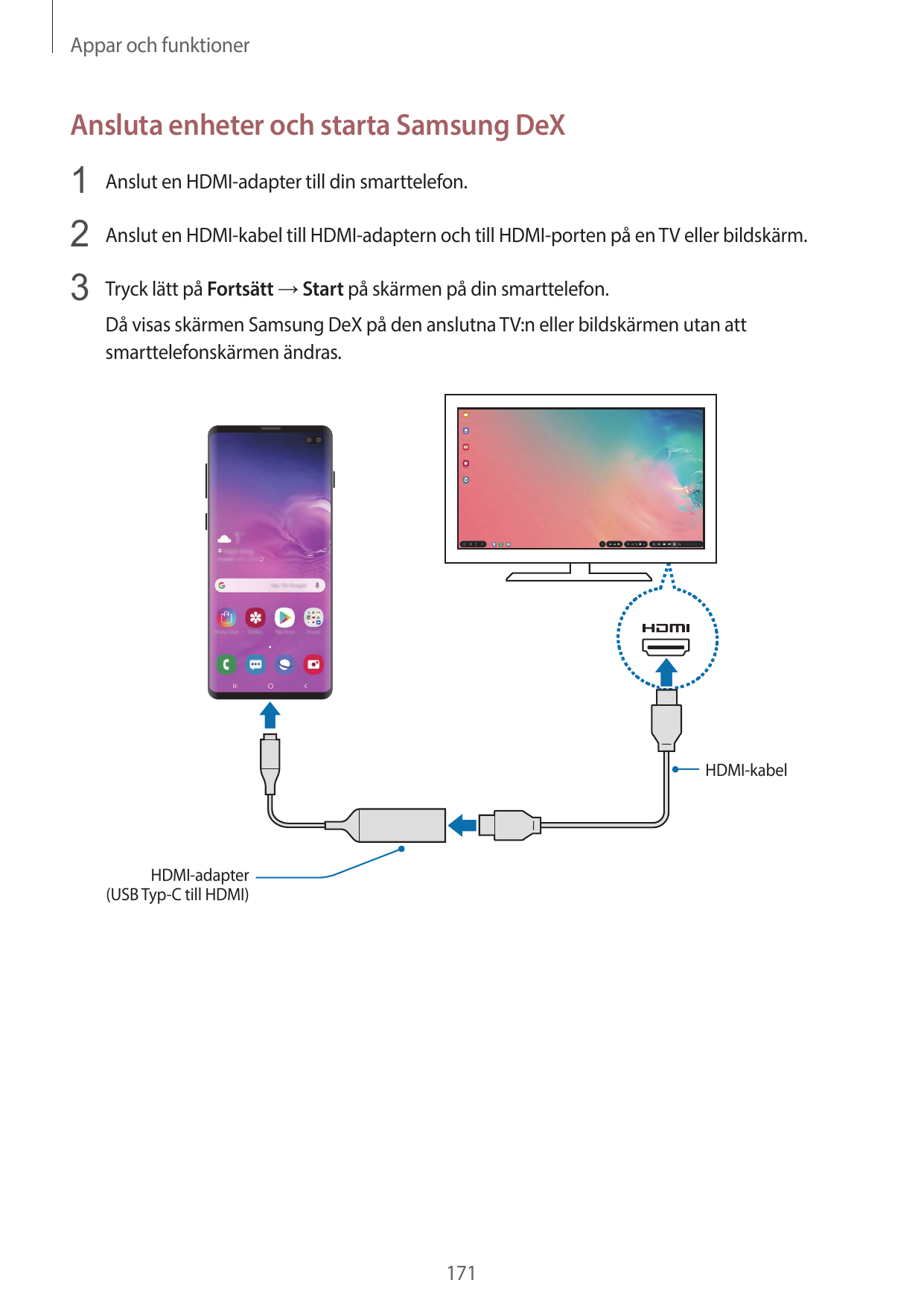 Appar och funktionerAnsluta enheter och starta Samsung DeX1 Anslut en HDMI-adapter till din smarttelefon.2 Anslut en HDMI-kabel 