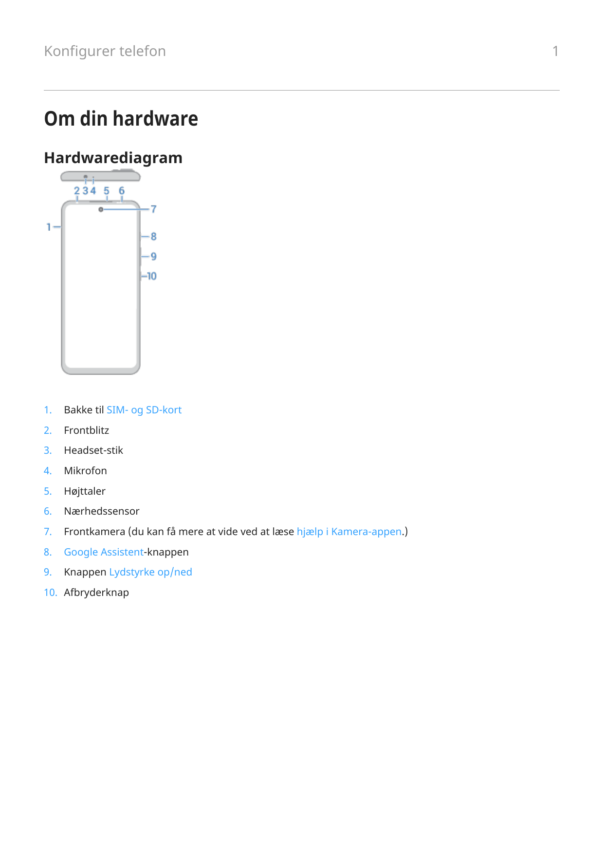 Konfigurer telefonOm din hardwareHardwarediagram1.Bakke til SIM- og SD-kort2.Frontblitz3.Headset-stik4.Mikrofon5.Højttaler6.Nærh