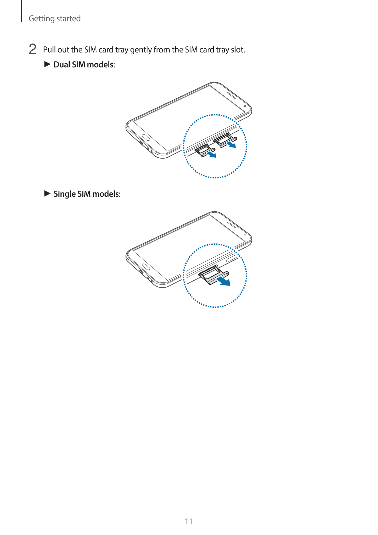 Getting started2 Pull out the SIM card tray gently from the SIM card tray slot.► Dual SIM models:► Single SIM models:11