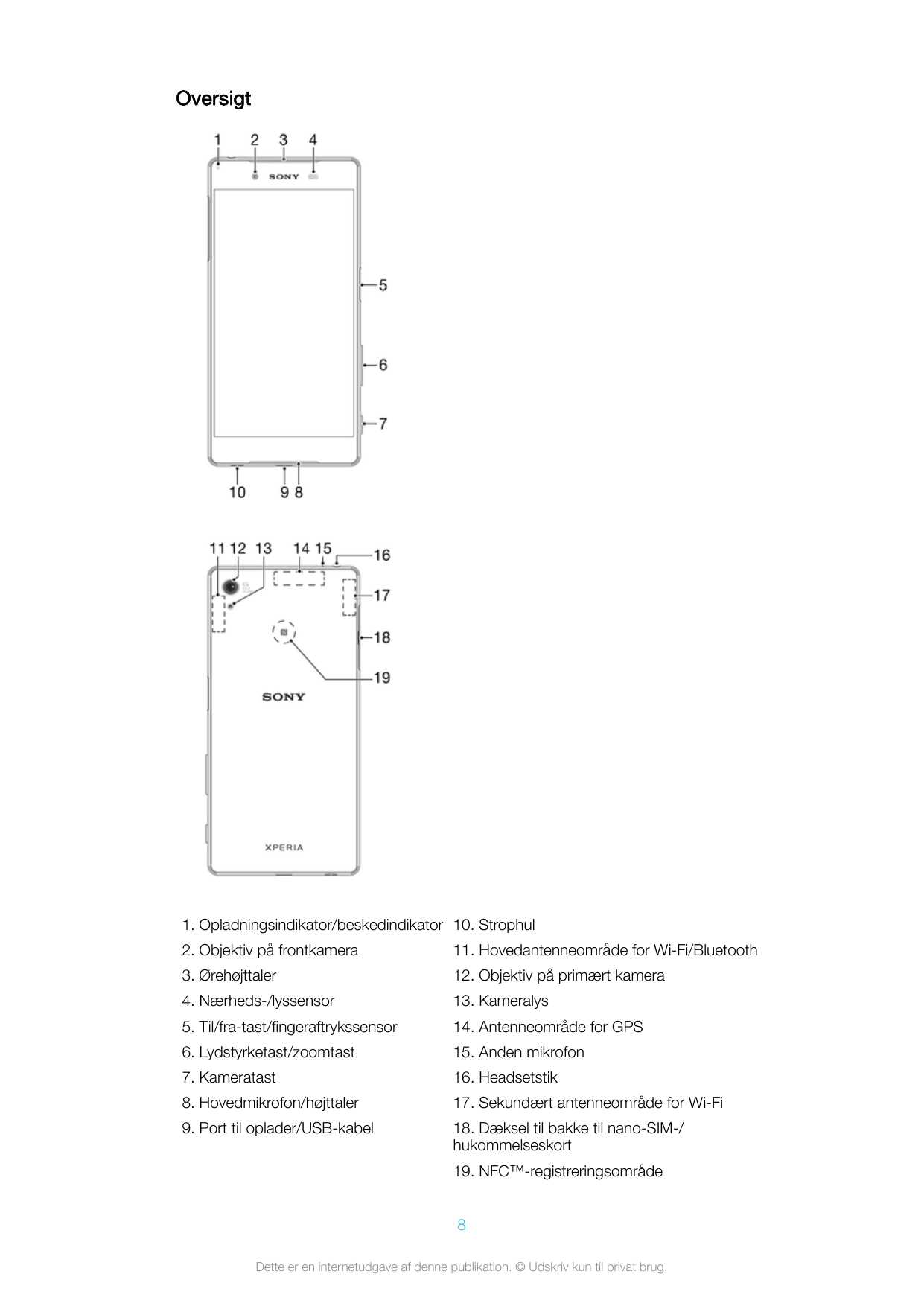 Oversigt1. Opladningsindikator/beskedindikator 10. Strophul2. Objektiv på frontkamera11. Hovedantenneområde for Wi-Fi/Bluetooth3