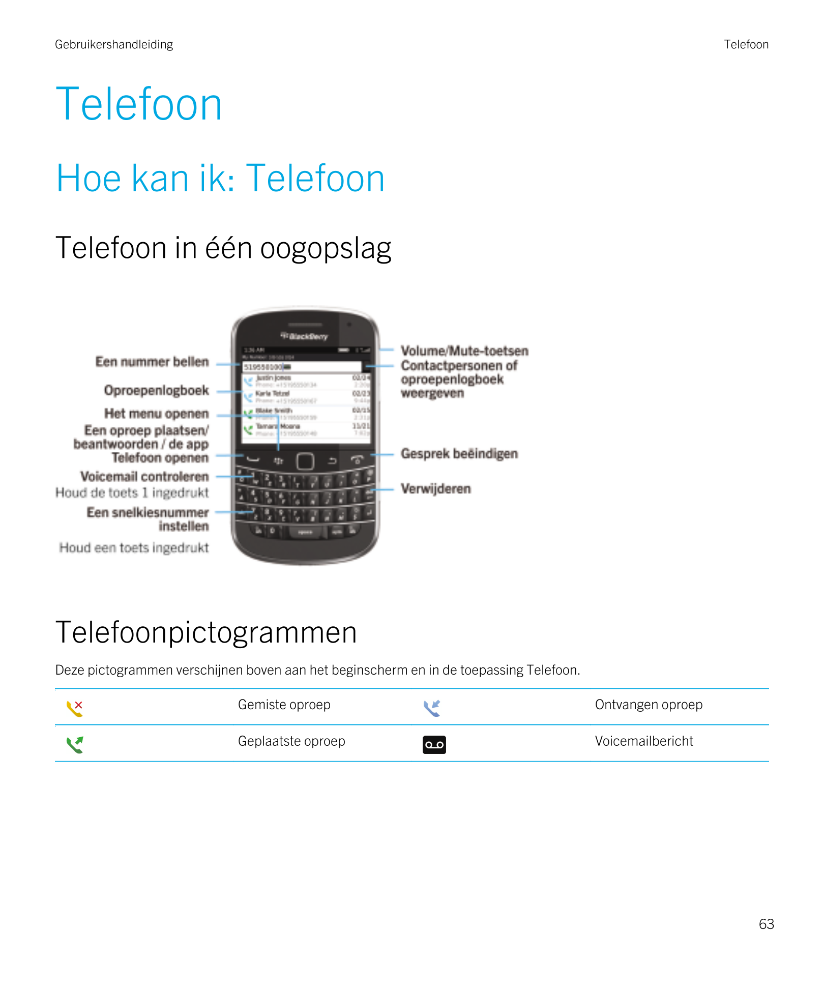 Gebruikershandleiding Telefoon
Telefoon
Hoe kan ik: Telefoon
  Telefoon in één oogopslag
Telefoonpictogrammen
Deze pictogrammen 