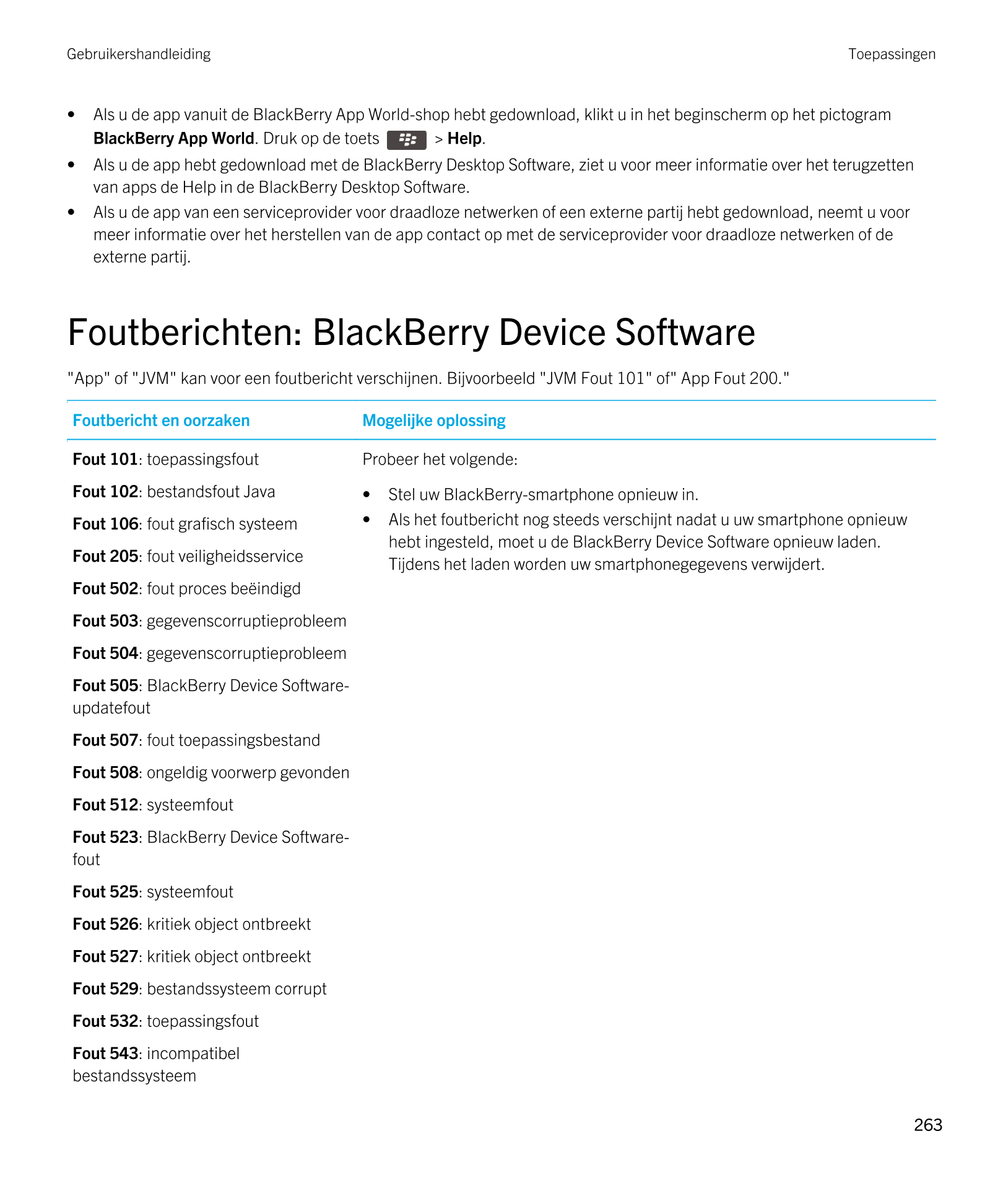 Gebruikershandleiding Toepassingen
• Als u de app vanuit de  BlackBerry App World-shop hebt gedownload, klikt u in het beginsche