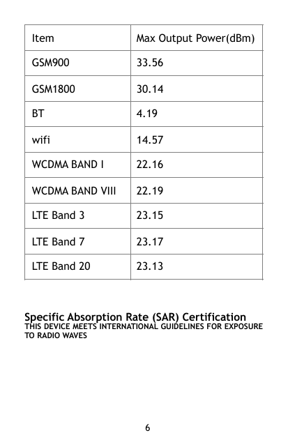 ItemMax Output Power(dBm)GSM90033.56GSM180030.14BT4.19wifi14.57WCDMA BAND I22.16WCDMA BAND VIII22.19LTE Band 323.15LTE Band 723.