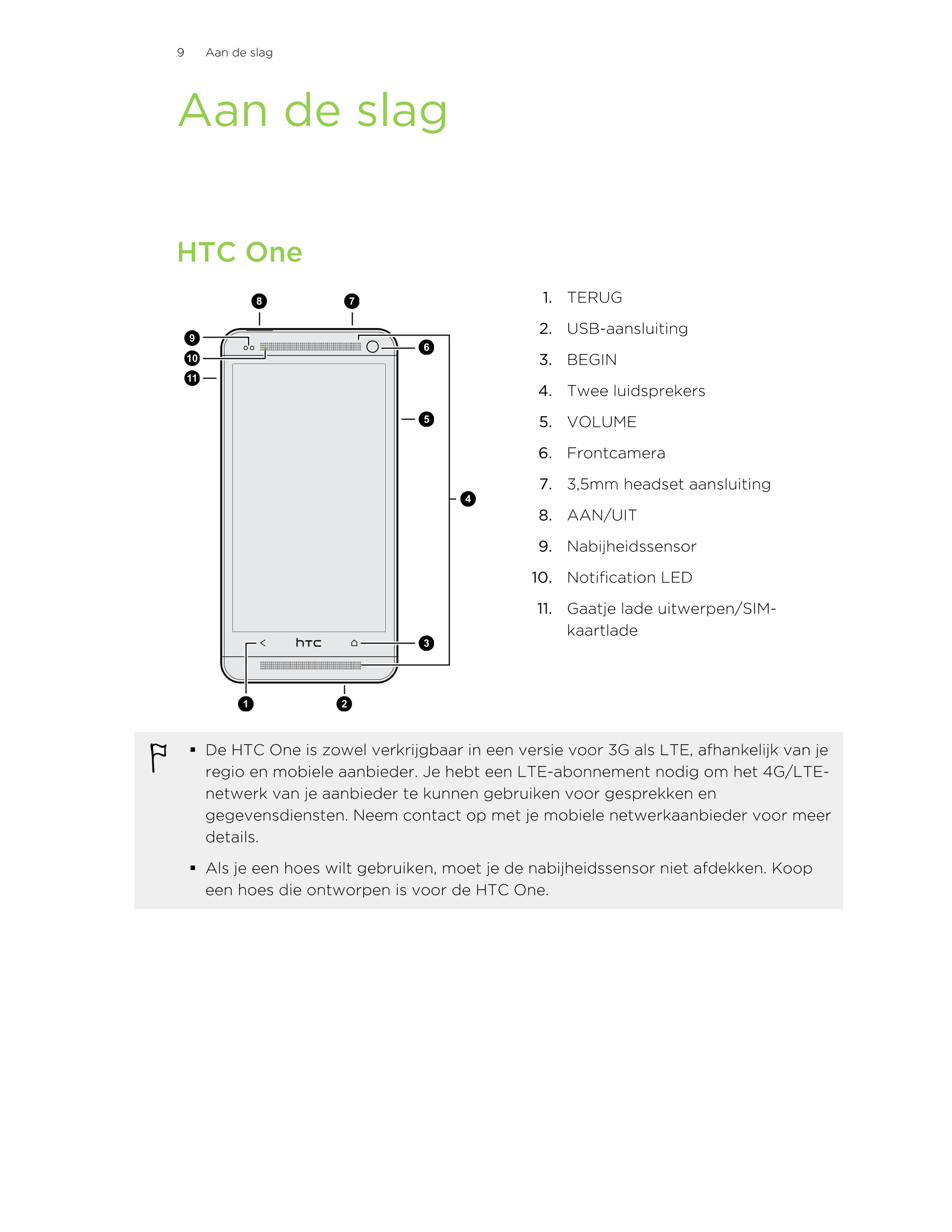 9      Aan de slag
Aan de slag
HTC One
1. TERUG
2. USB-aansluiting
3. BEGIN
4. Twee luidsprekers
5. VOLUME
6. Frontcamera
7. 3,5