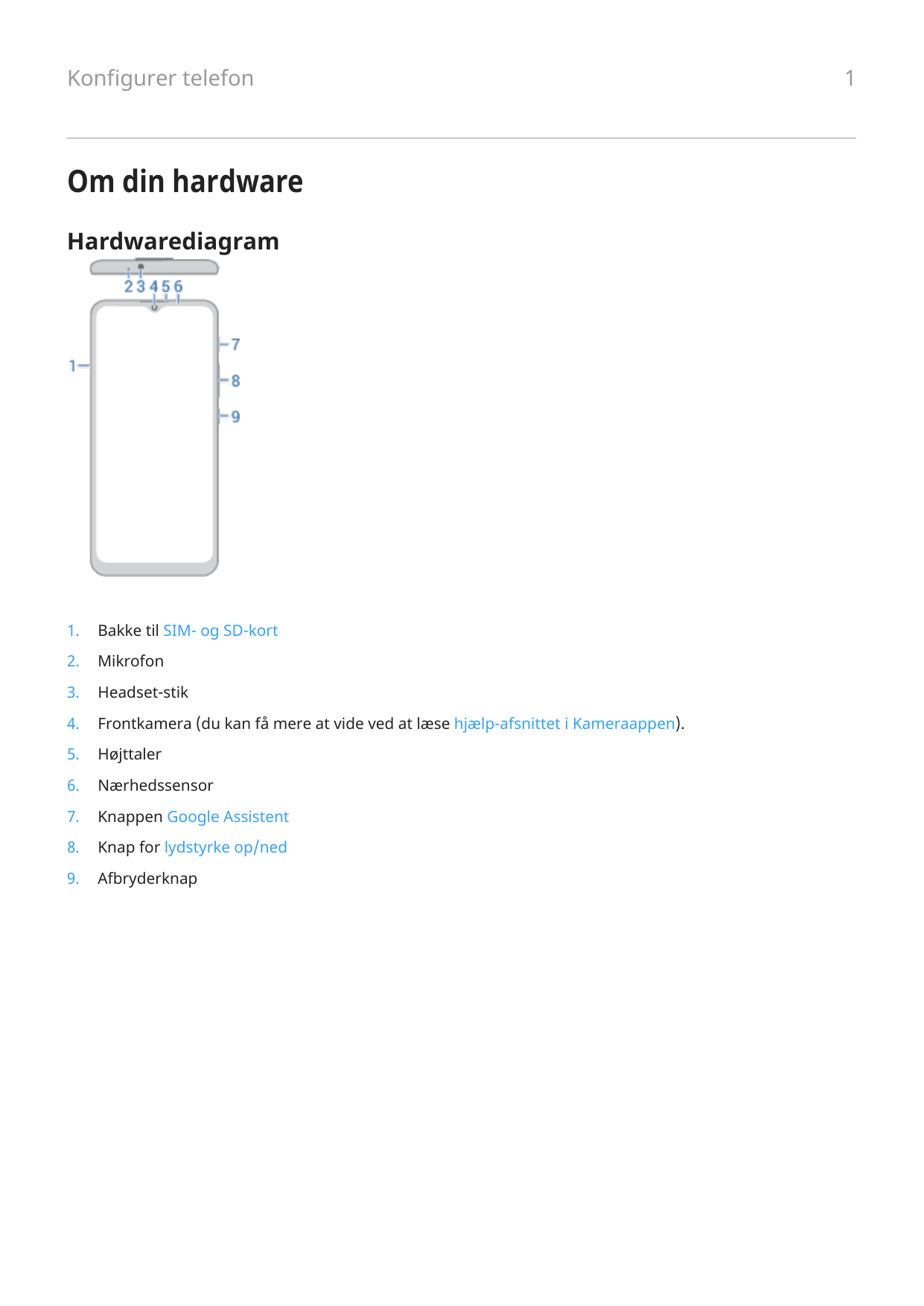 Konfigurer telefonOm din hardwareHardwarediagram1.Bakke til SIM- og SD-kort2.Mikrofon3.Headset-stik4.Frontkamera (du kan få mere