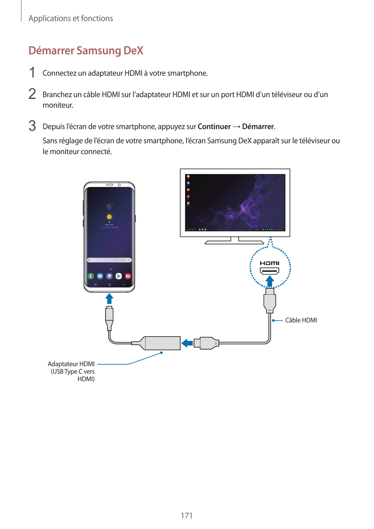 Applications et fonctionsDémarrer Samsung DeX1 Connectez un adaptateur HDMI à votre smartphone.2 Branchez un câble HDMI sur l’ad