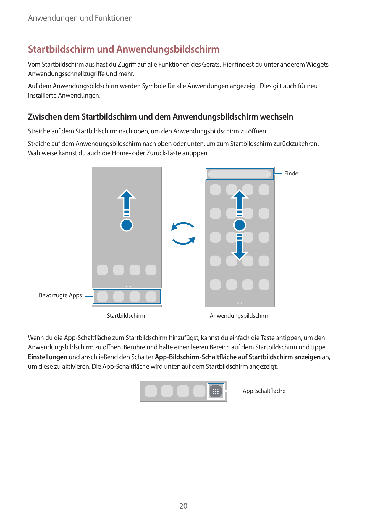 Anwendungen und FunktionenStartbildschirm und AnwendungsbildschirmVom Startbildschirm aus hast du Zugriff auf alle Funktionen de