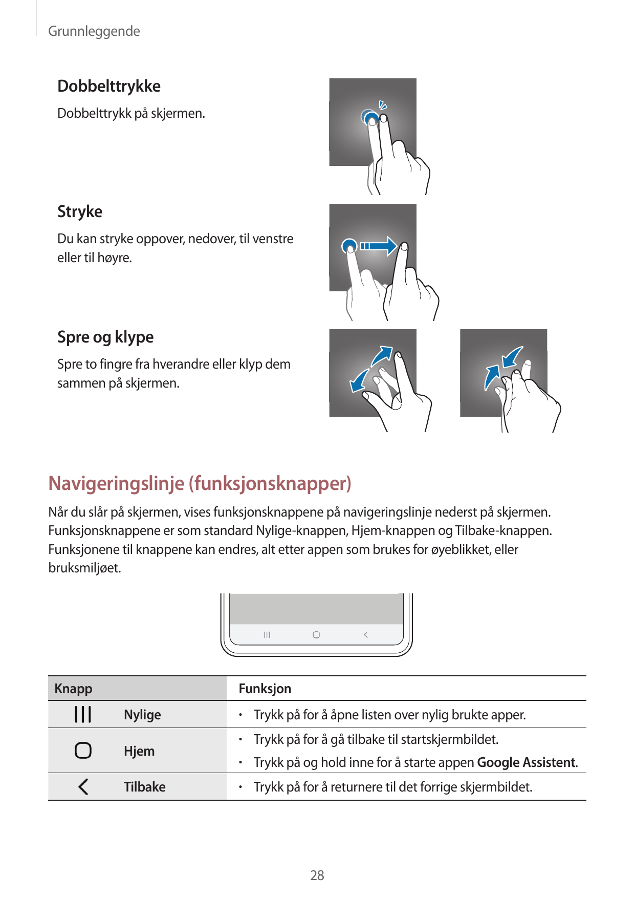 GrunnleggendeDobbelttrykkeDobbelttrykk på skjermen.StrykeDu kan stryke oppover, nedover, til venstreeller til høyre.Spre og klyp