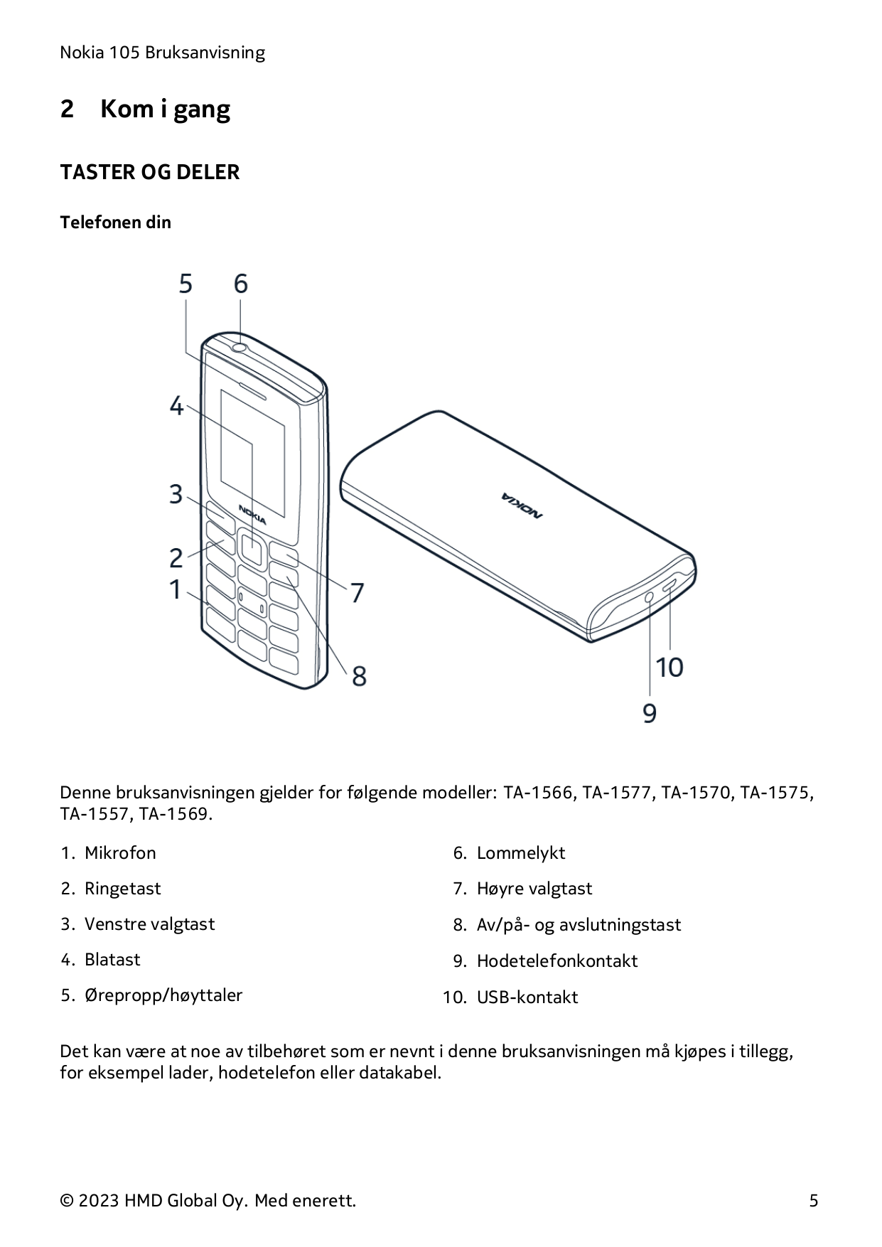 Nokia 105 Bruksanvisning2Kom i gangTASTER OG DELERTelefonen dinDenne bruksanvisningen gjelder for følgende modeller: TA-1566, TA