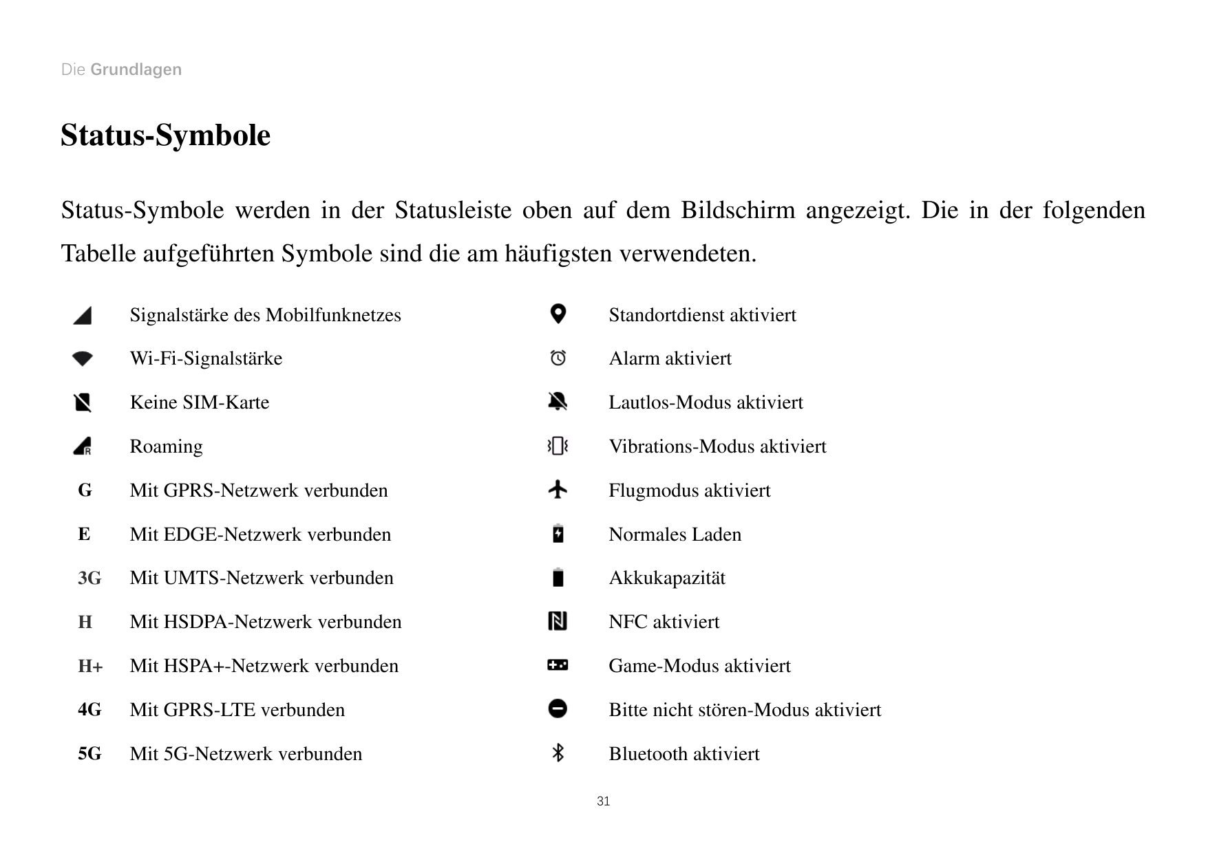 Die GrundlagenStatus-SymboleStatus-Symbole werden in der Statusleiste oben auf dem Bildschirm angezeigt. Die in der folgendenTab