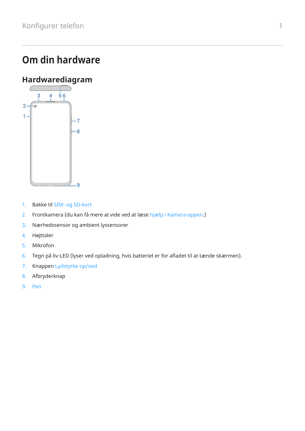 Konfigurer telefonOm din hardwareHardwarediagram1.Bakke til SIM- og SD-kort2.Frontkamera (du kan få mere at vide ved at læse hjæ