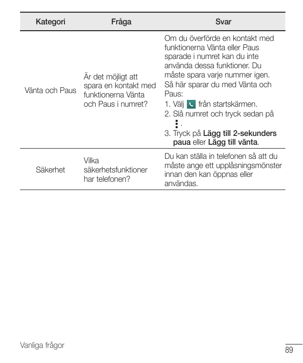 KategoriVänta och PausSäkerhetVanliga frågorFrågaSvarÄr det möjligt attspara en kontakt medfunktionerna Väntaoch Paus i numret?O