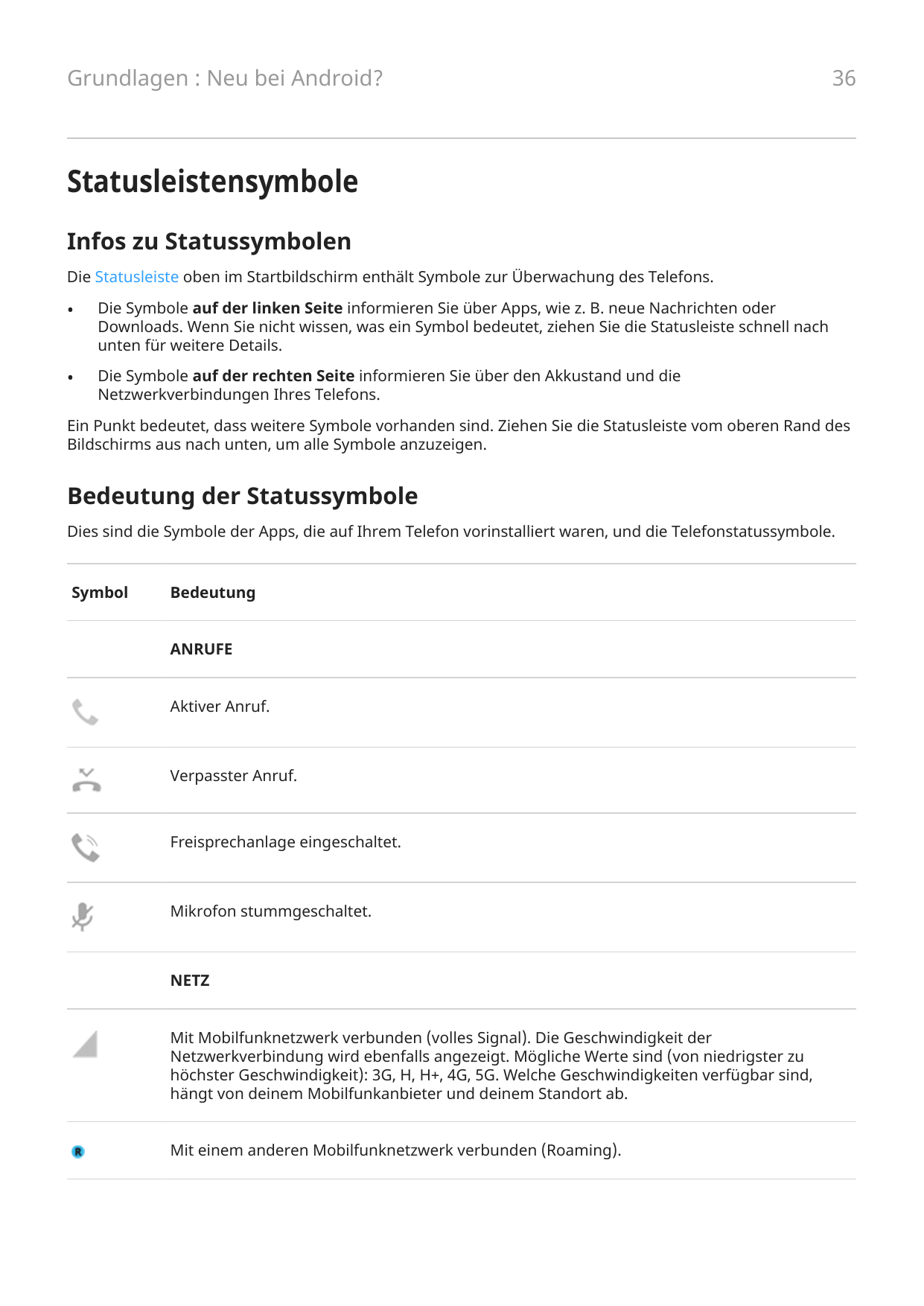 Grundlagen : Neu bei Android?36StatusleistensymboleInfos zu StatussymbolenDie Statusleiste oben im Startbildschirm enthält Symbo
