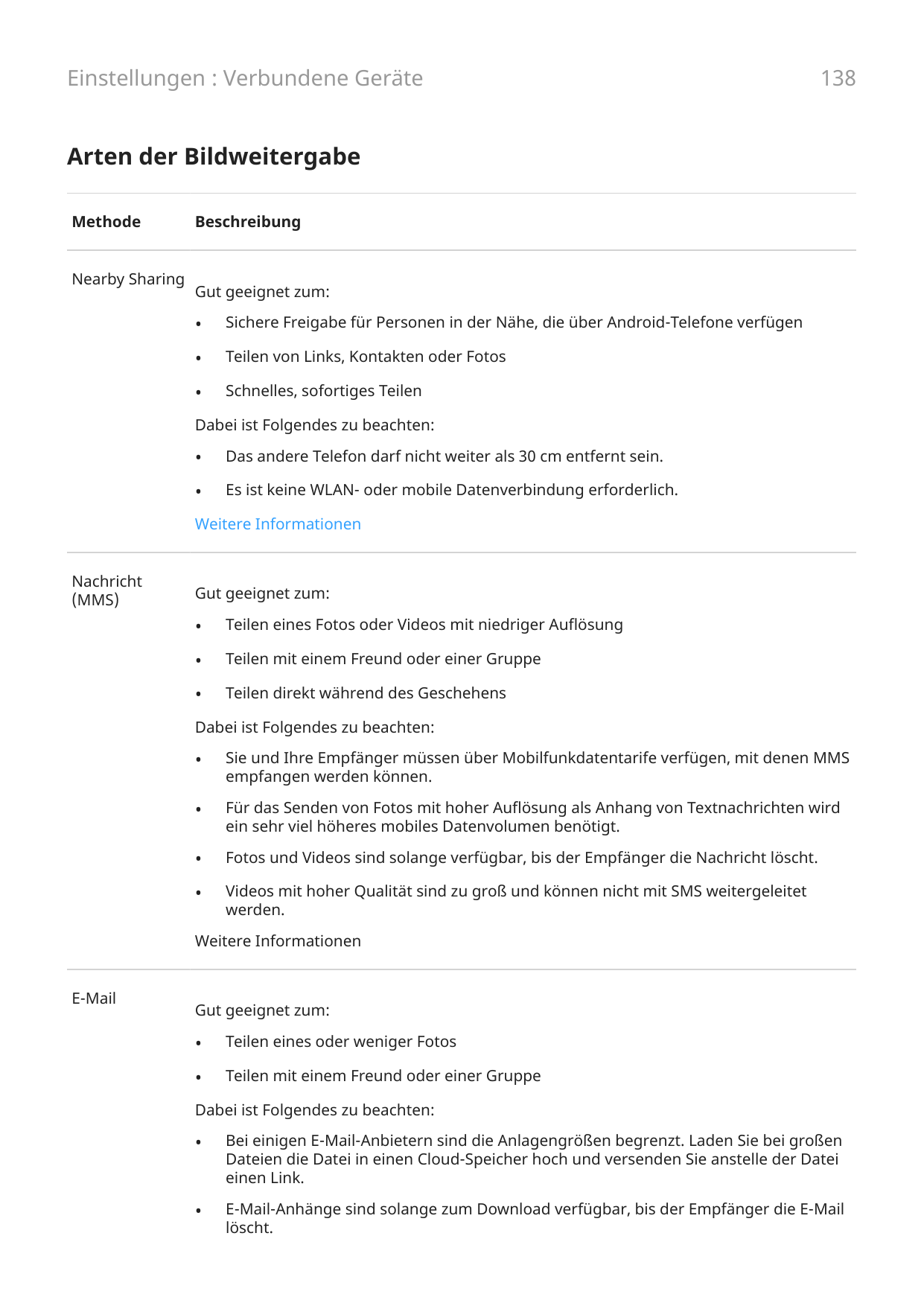 Einstellungen : Verbundene Geräte138Arten der BildweitergabeMethodeNearby SharingBeschreibungGut geeignet zum:•Sichere Freigabe 
