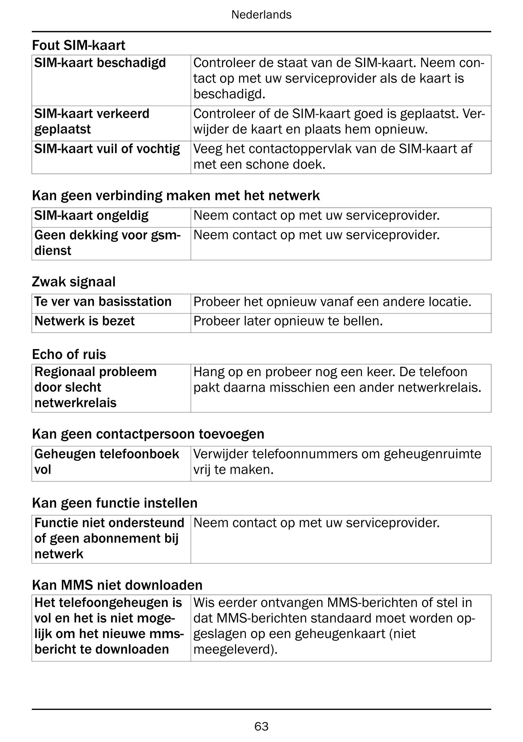 Nederlands
Fout SIM-kaart
SIM-kaart beschadigd Controleer de staat van de SIM-kaart. Neem con-
tact op met uw serviceprovider al