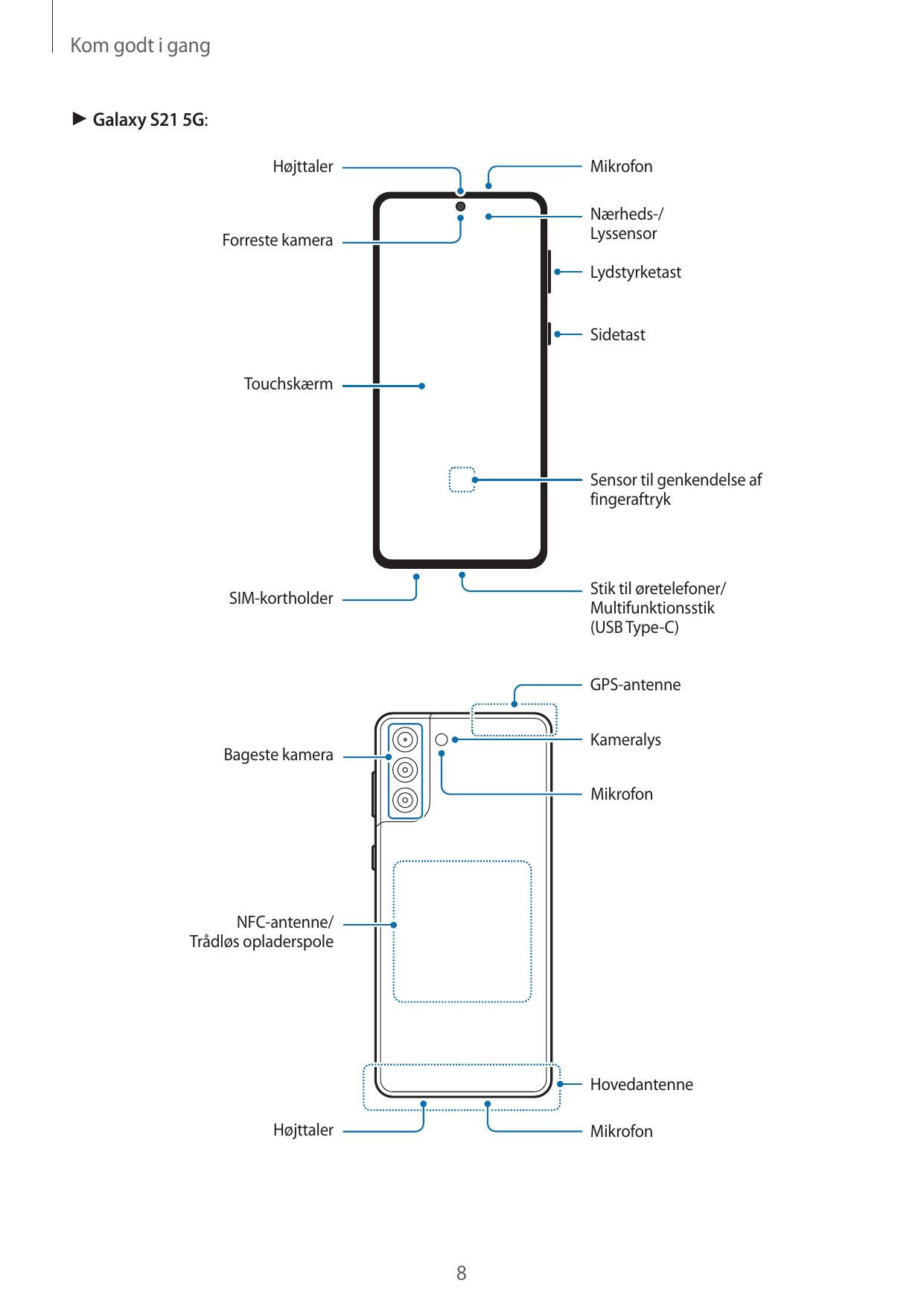 Kom godt i gang► Galaxy S21 5G:HøjttalerMikrofonNærheds-/LyssensorForreste kameraLydstyrketastSidetastTouchskærmSensor til genke