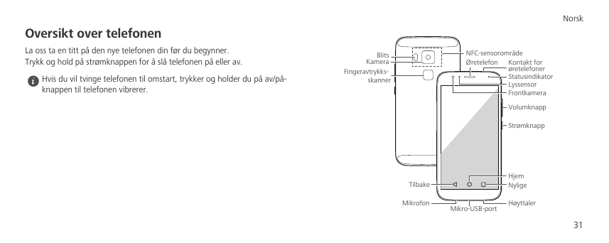 NorskOversikt over telefonenLa oss ta en titt på den nye telefonen din før du begynner.Trykk og hold på strømknappen for å slå t