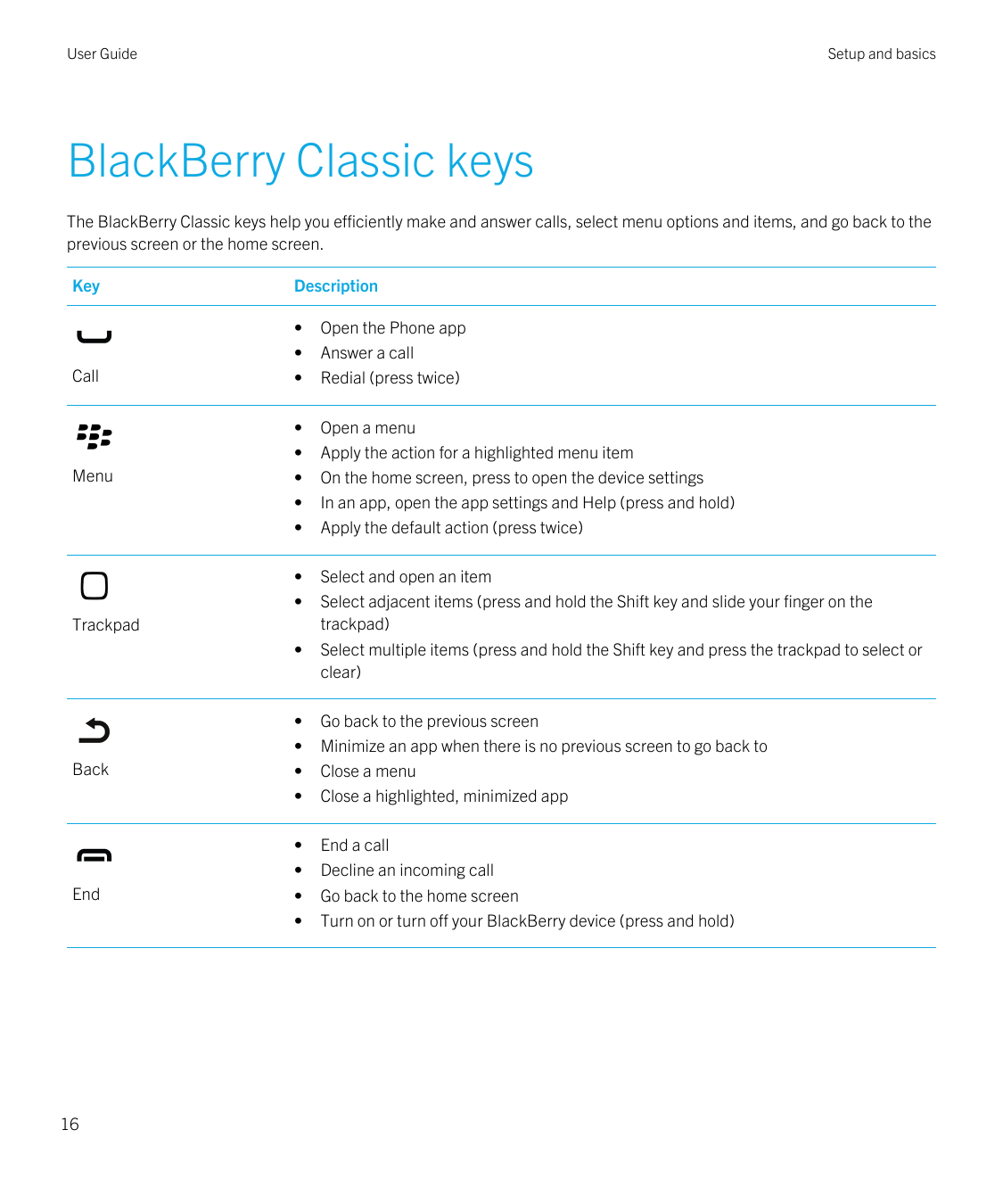 User GuideSetup and basicsBlackBerry Classic keysThe BlackBerry Classic keys help you efficiently make and answer calls, select 