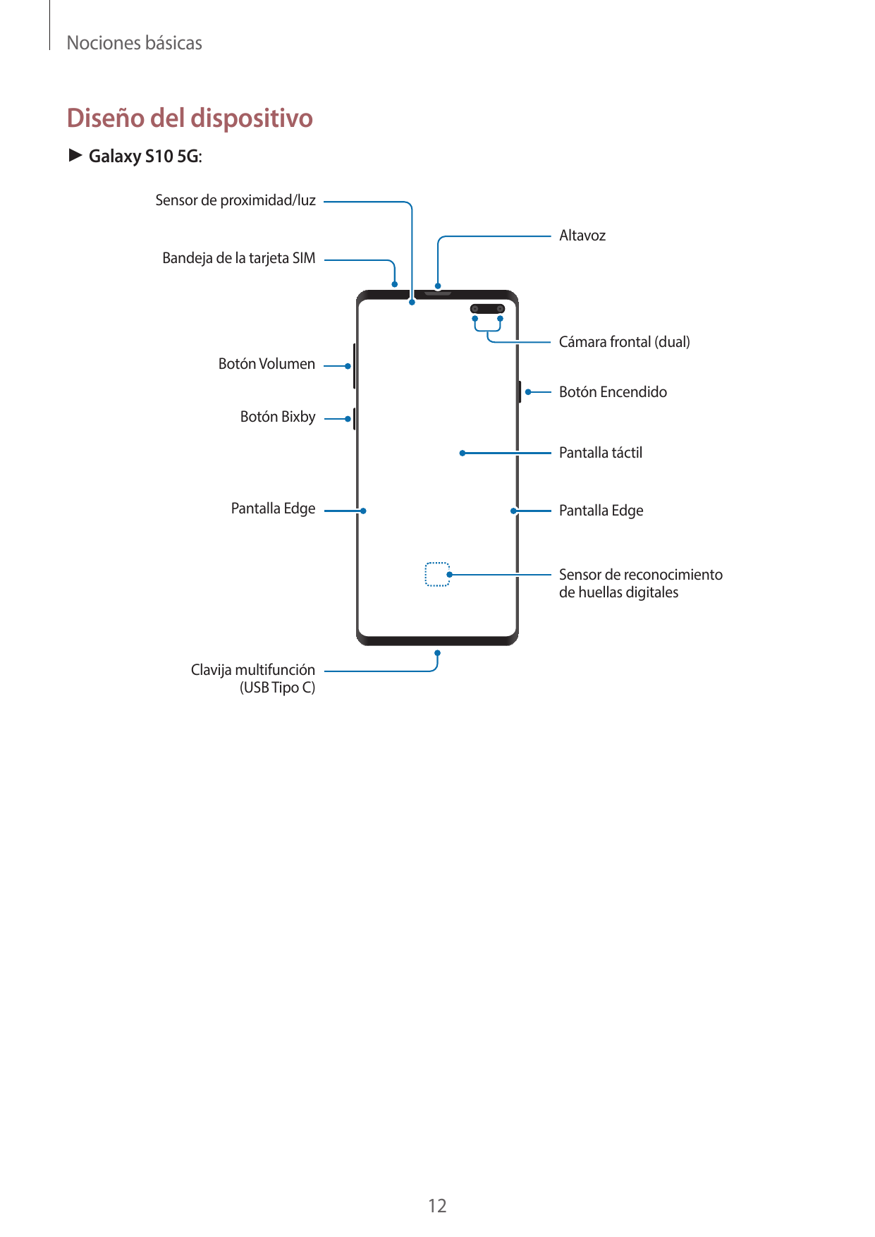 Nociones básicasDiseño del dispositivo► Galaxy S10 5G:Sensor de proximidad/luzAltavozBandeja de la tarjeta SIMCámara frontal (du
