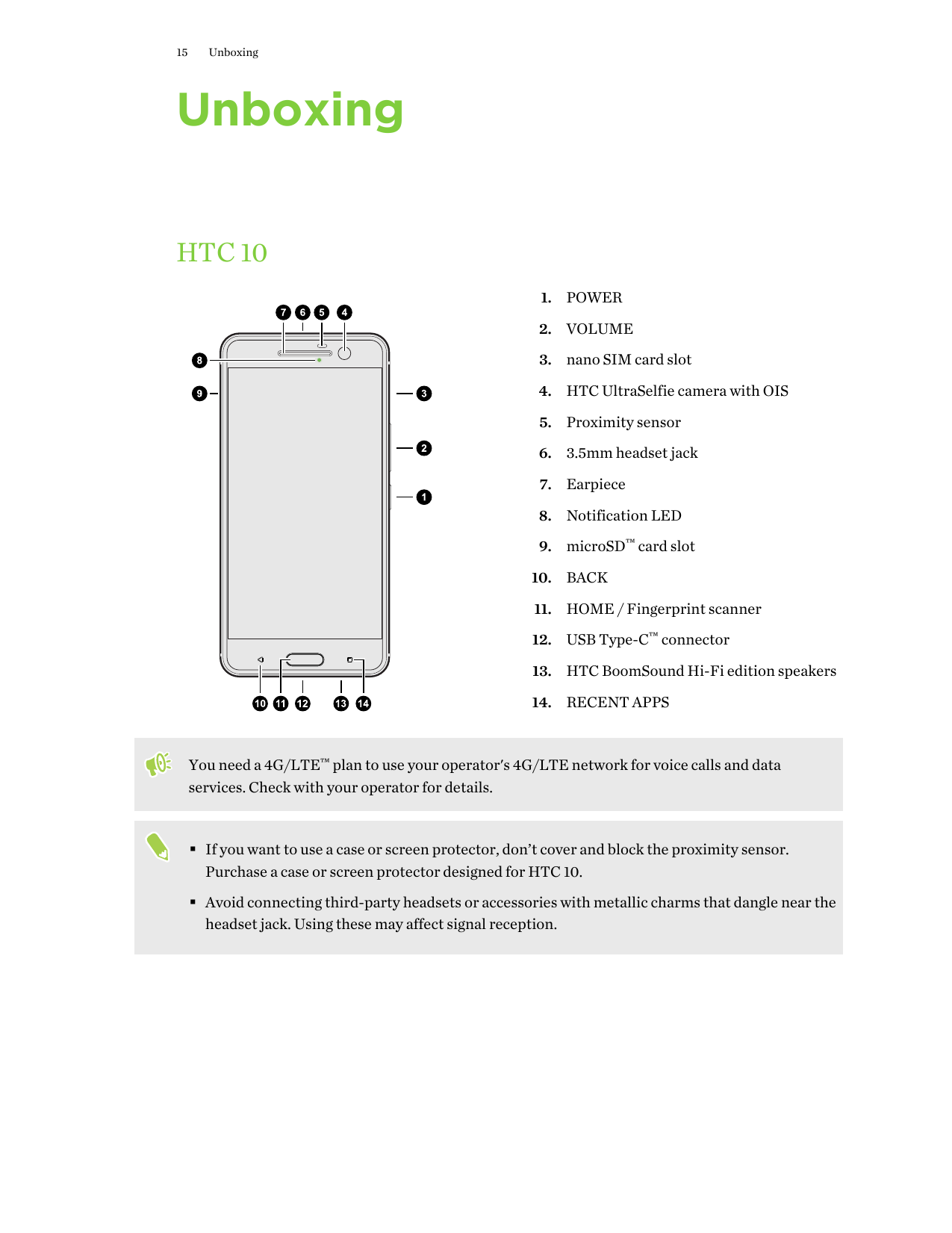 15UnboxingUnboxingHTC 101. POWER2. VOLUME3. nano SIM card slot4. HTC UltraSelfie camera with OIS5. Proximity sensor6. 3.5mm head