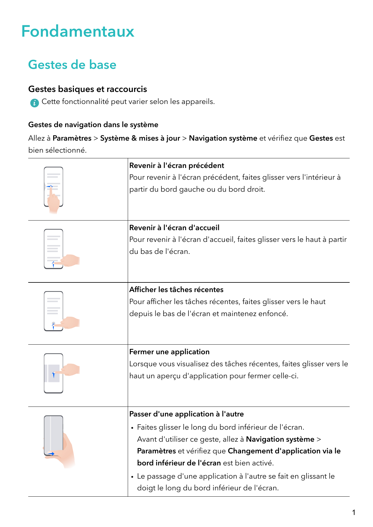 FondamentauxGestes de baseGestes basiques et raccourcisCette fonctionnalité peut varier selon les appareils.Gestes de navigation