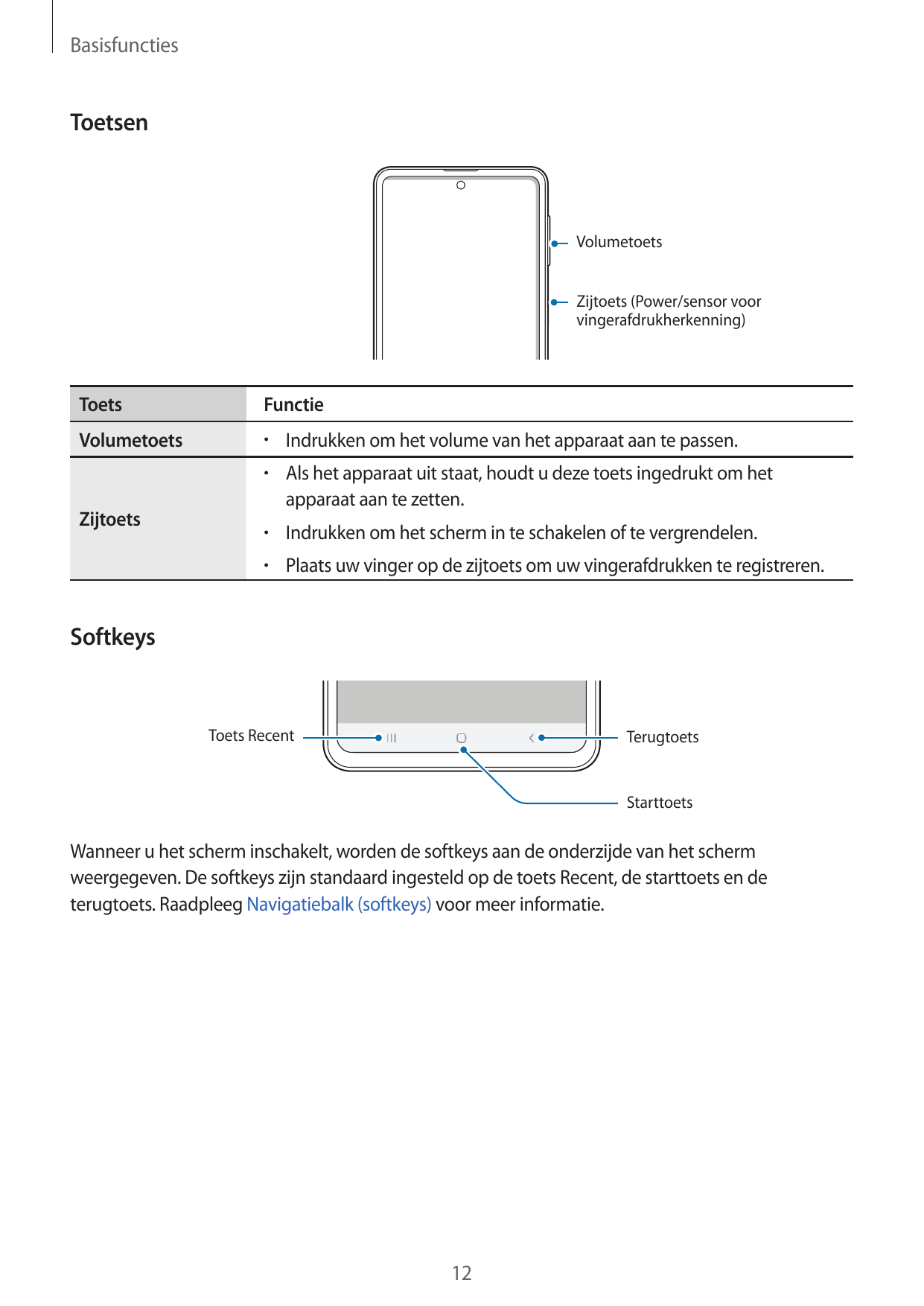 BasisfunctiesToetsenVolumetoetsZijtoets (Power/sensor voorvingerafdrukherkenning)ToetsFunctieVolumetoets•  Indrukken om het volu