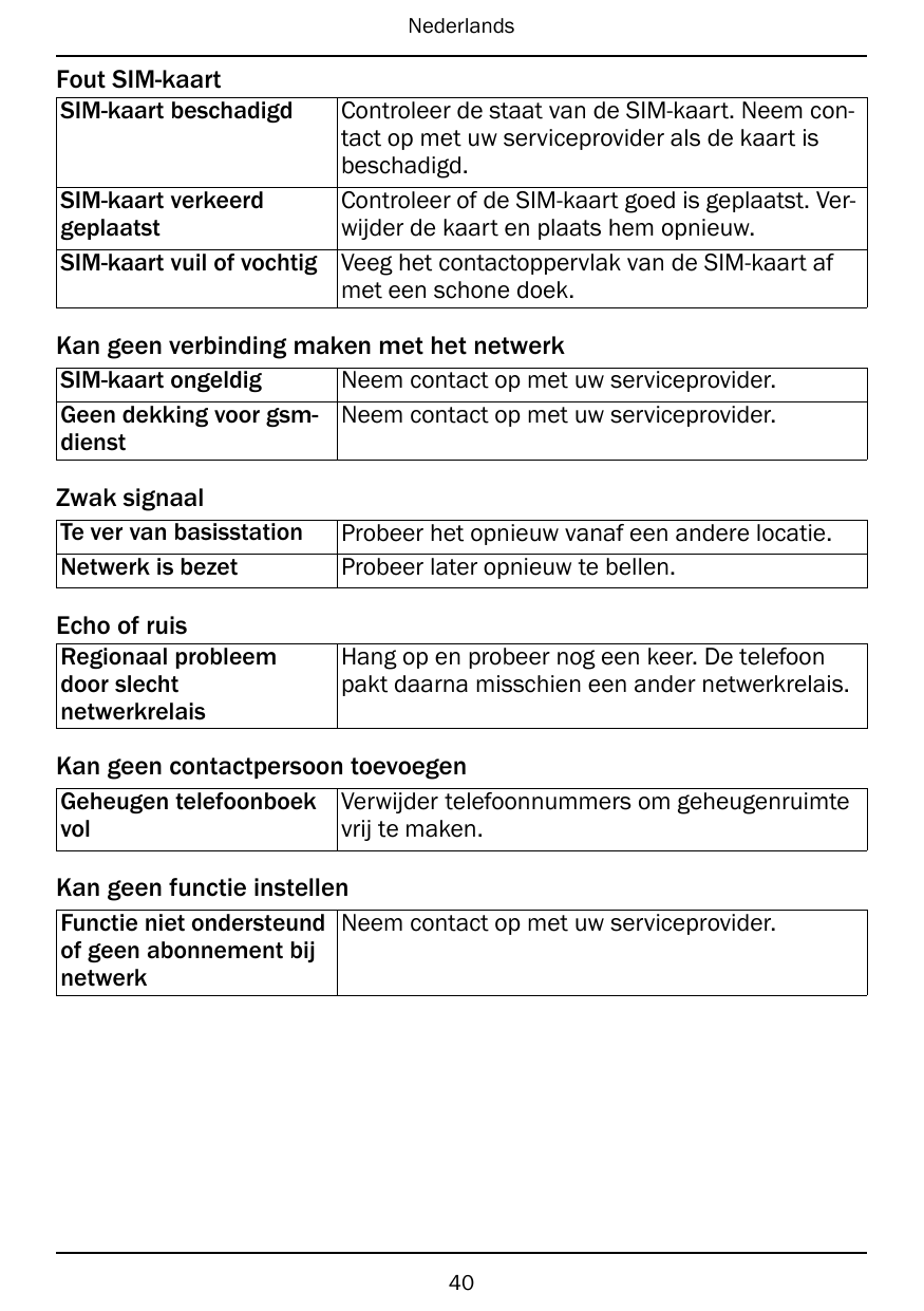 NederlandsFout SIM-kaartSIM-kaart beschadigdControleer de staat van de SIM-kaart. Neem contact op met uw serviceprovider als de 