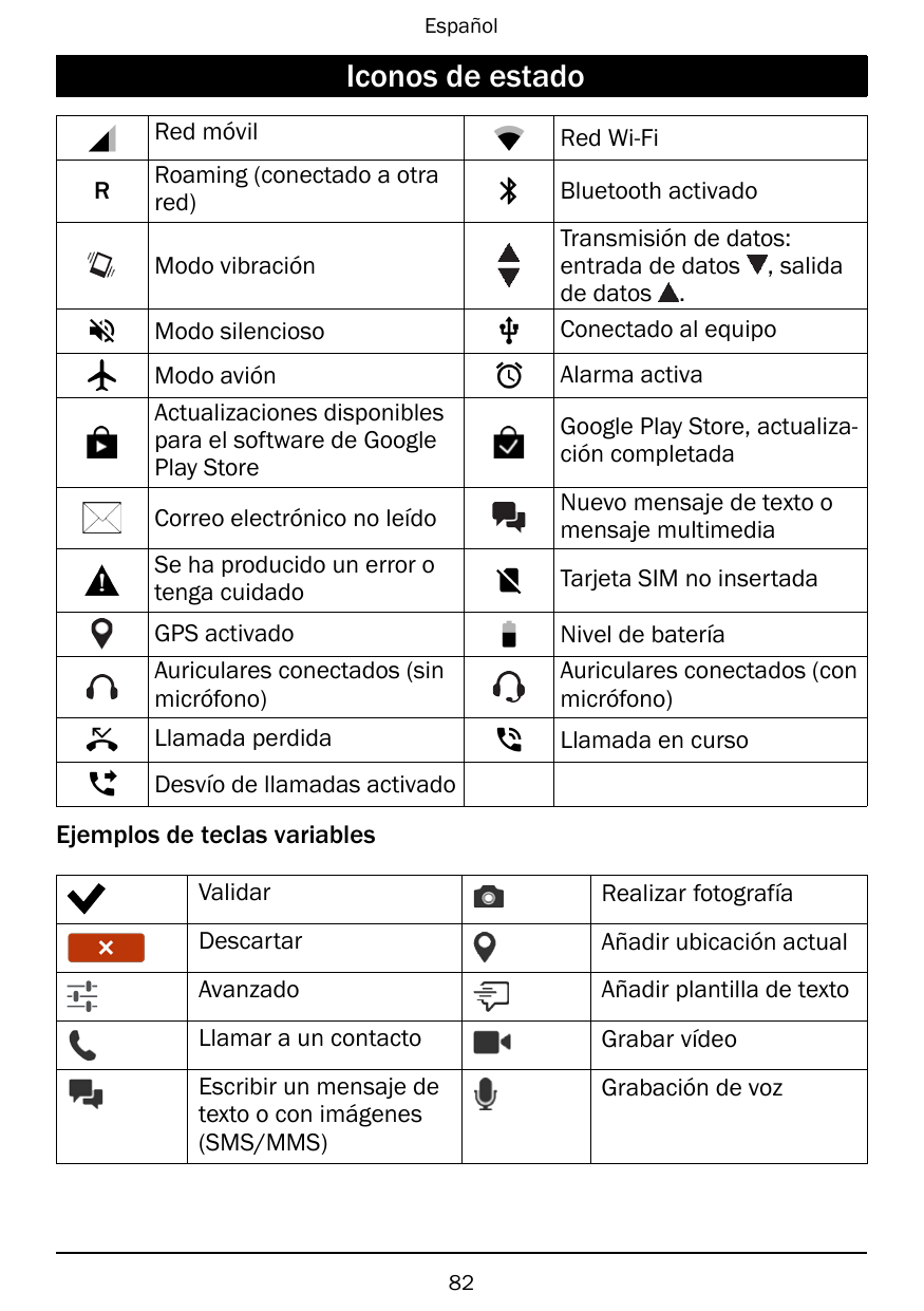 EspañolIconos de estadoRRed móvilRed Wi-FiRoaming (conectado a otrared)Bluetooth activadoTransmisión de datos:entrada de datos ,