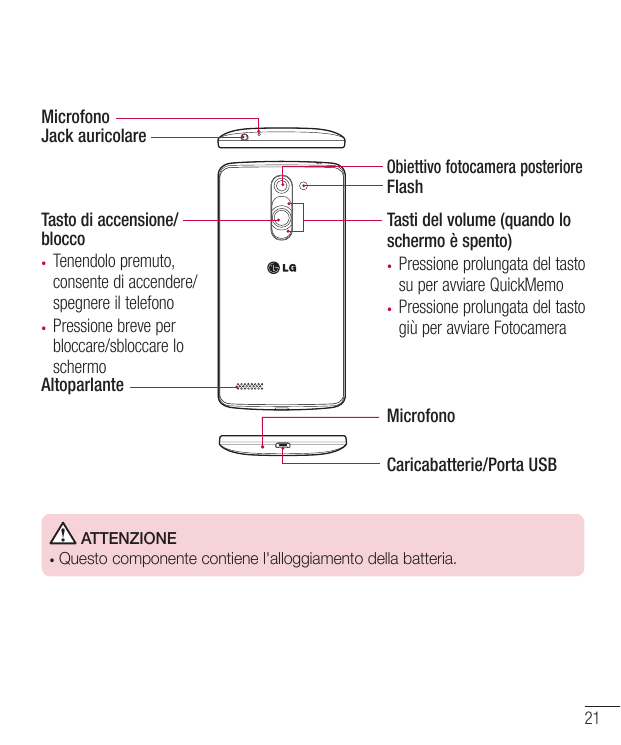 MicrofonoJack auricolareObiettivo fotocamera posterioreFlashTasto di accensione/blocco• Tenendolo premuto,consente di accendere/