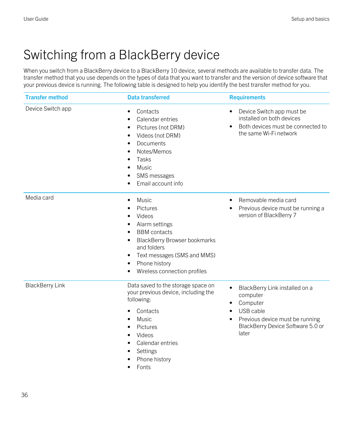 User GuideSetup and basicsSwitching from a BlackBerry deviceWhen you switch from a BlackBerry device to a BlackBerry 10 device, 