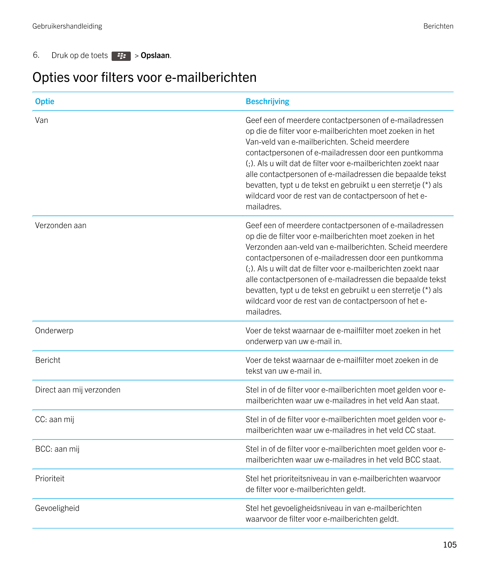 Gebruikershandleiding Berichten
6. Druk op de toets    >  Opslaan. 
Opties voor filters voor e-mailberichten
Optie Beschrijving
