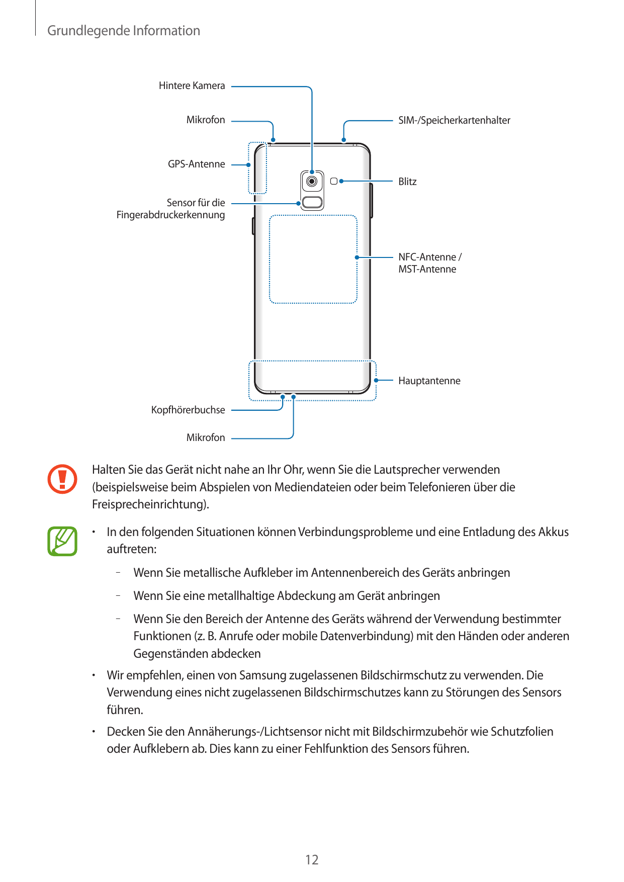 Grundlegende InformationHintere KameraMikrofonSIM-/SpeicherkartenhalterGPS-AntenneBlitzSensor für dieFingerabdruckerkennungNFC-A